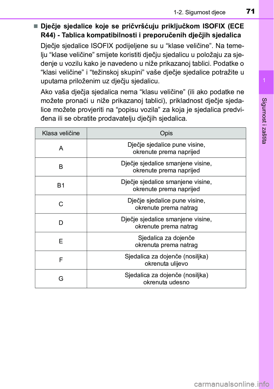 TOYOTA AVENSIS 2015 Upute Za Rukovanje (in Croatian) 711-2. Sigurnost djece
1
Sigurnost i zaštita
Dječje sjedalice koje se pričvršćuju priključkom ISOFIX (ECE
R44) - Tablica kompatibilnosti i preporučenih dječjih sjedalica
Dječje sjedalice I TOYOTA AVENSIS 2015 Upute Za Rukovanje (in Croatian) 711-2. Sigurnost djece
1
Sigurnost i zaštita
Dječje sjedalice koje se pričvršćuju priključkom ISOFIX (ECE
R44) - Tablica kompatibilnosti i preporučenih dječjih sjedalica
Dječje sjedalice I