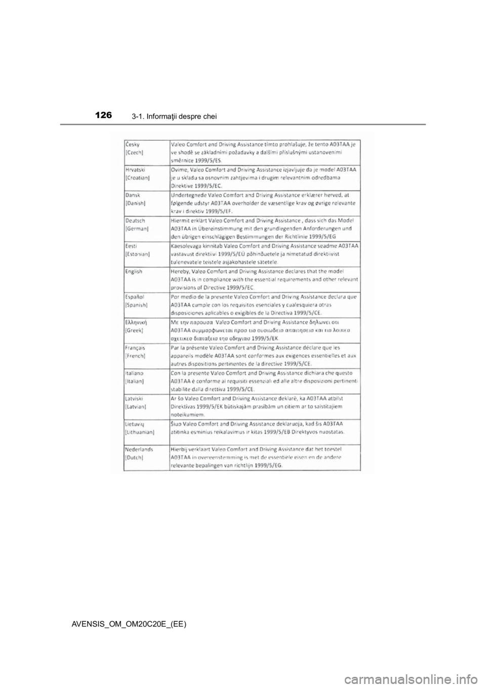 TOYOTA AVENSIS 2015  Manual de utilizare (in Romanian) 1263-1. Informaţii despre chei
AVENSIS_OM_OM20C20E_(EE) 