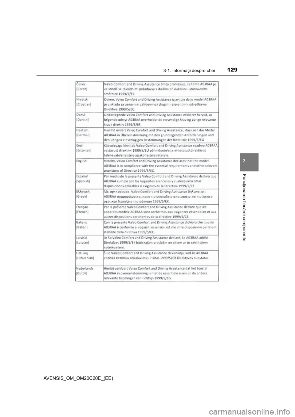 TOYOTA AVENSIS 2015  Manual de utilizare (in Romanian) 1293-1. Informaţii despre chei
3
Funcţionarea fiecărei componente
AVENSIS_OM_OM20C20E_(EE) 