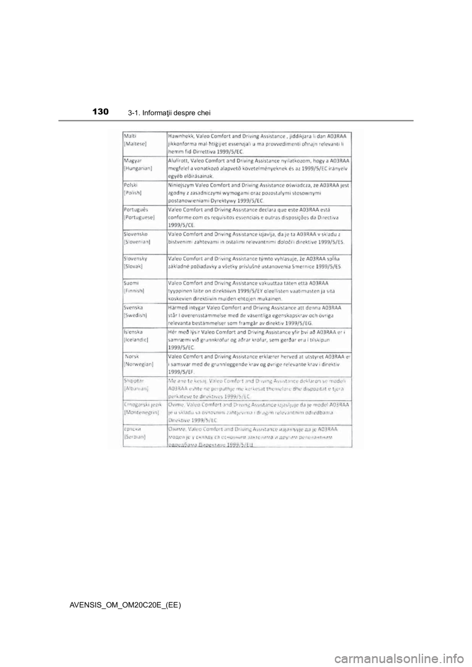 TOYOTA AVENSIS 2015  Manual de utilizare (in Romanian) 1303-1. Informaţii despre chei
AVENSIS_OM_OM20C20E_(EE) 