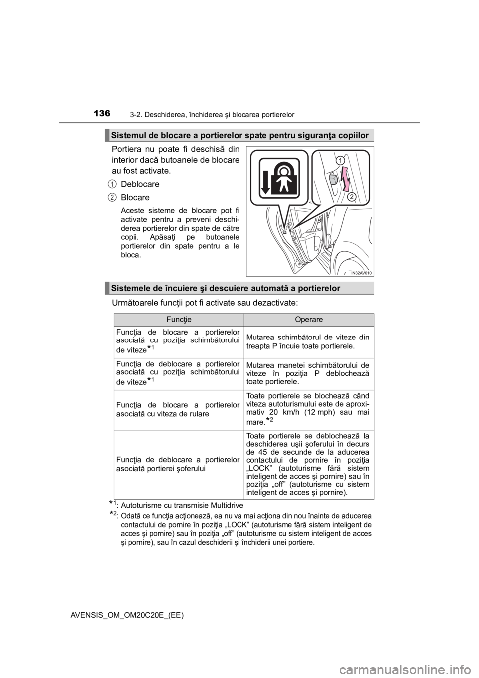 TOYOTA AVENSIS 2015 Manual de utilizare (in Romanian) 1363-2. Deschiderea, închiderea şi blocarea portierelor
AVENSIS_OM_OM20C20E_(EE)
Portiera nu poate fi deschisă din
interior dacă butoanele de blocare
au fost activate.
Deblocare
Blocare
Aceste si TOYOTA AVENSIS 2015 Manual de utilizare (in Romanian) 1363-2. Deschiderea, închiderea şi blocarea portierelor
AVENSIS_OM_OM20C20E_(EE)
Portiera nu poate fi deschisă din
interior dacă butoanele de blocare
au fost activate.
Deblocare
Blocare
Aceste si