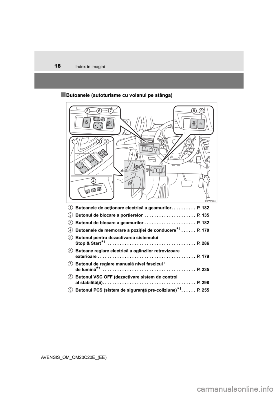 TOYOTA AVENSIS 2015 Manual de utilizare (in Romanian) 18Index în imagini
AVENSIS_OM_OM20C20E_(EE)
■Butoanele (autoturisme cu volanul pe stânga)
Butoanele de acţionare electrică a geamurilor . . . . . . . . . . P. 182
Butonul de blocare a portierel TOYOTA AVENSIS 2015 Manual de utilizare (in Romanian) 18Index în imagini
AVENSIS_OM_OM20C20E_(EE)
■Butoanele (autoturisme cu volanul pe stânga)
Butoanele de acţionare electrică a geamurilor . . . . . . . . . . P. 182
Butonul de blocare a portierel