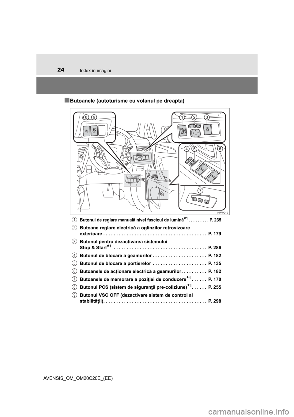 TOYOTA AVENSIS 2015 Manual de utilizare (in Romanian) 24Index în imagini
AVENSIS_OM_OM20C20E_(EE)
■Butoanele (autoturisme cu volanul pe dreapta)
Butonul de reglare manuală nivel fascicul de lumină*1. . . . . . . . . P. 235
Butoane reglare electrică TOYOTA AVENSIS 2015 Manual de utilizare (in Romanian) 24Index în imagini
AVENSIS_OM_OM20C20E_(EE)
■Butoanele (autoturisme cu volanul pe dreapta)
Butonul de reglare manuală nivel fascicul de lumină*1. . . . . . . . . P. 235
Butoane reglare electrică