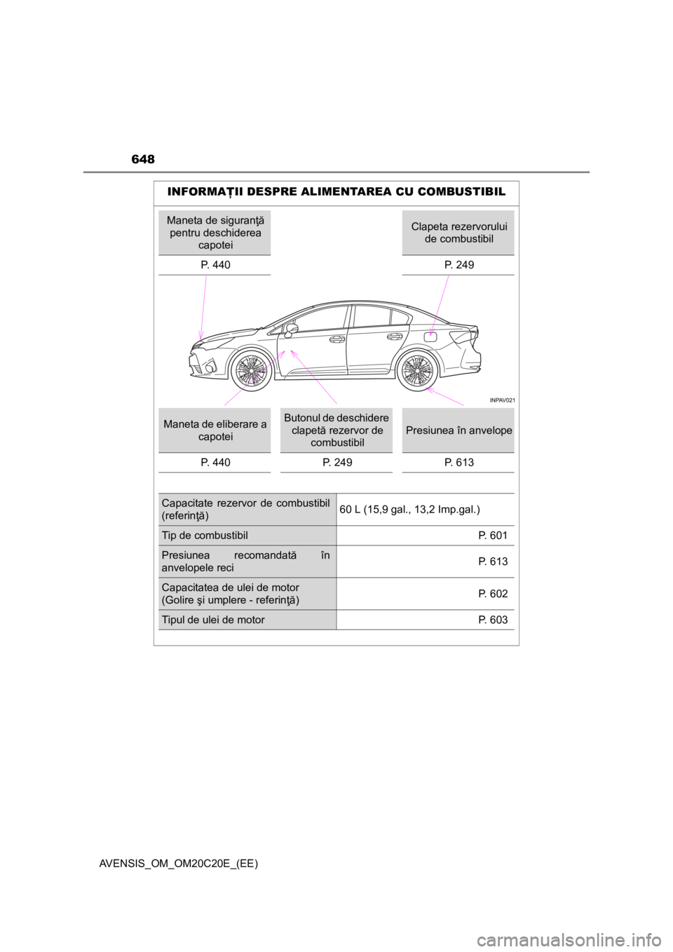 TOYOTA AVENSIS 2015 Manual de utilizare (in Romanian) 648
AVENSIS_OM_OM20C20E_(EE)
INFORMAŢII DESPRE ALIMENTAREA CU COMBUSTIBIL
Maneta de siguranţă
pentru deschiderea
capoteiClapeta rezervorului
de combustibil
P. 440
P. 249
Maneta de eliberare a
c TOYOTA AVENSIS 2015 Manual de utilizare (in Romanian) 648
AVENSIS_OM_OM20C20E_(EE)
INFORMAŢII DESPRE ALIMENTAREA CU COMBUSTIBIL
Maneta de siguranţă
pentru deschiderea
capoteiClapeta rezervorului
de combustibil
P. 440
P. 249
Maneta de eliberare a
c
