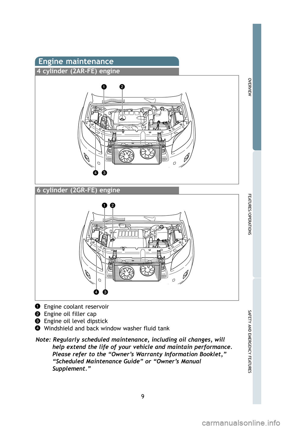 TOYOTA RAV4 2009 XA30 / 3.G Quick Reference Guide 9
OVERVIEW
FEATURES/OPERATIONS
SAFETY AND EMERGENCY FEATURESEngine coolant reservoir
Engine oil filler cap
Engine oil level dipstick
Windshield and back window washer fluid tank
Note: Regularly schedu TOYOTA RAV4 2009 XA30 / 3.G Quick Reference Guide 9
OVERVIEW
FEATURES/OPERATIONS
SAFETY AND EMERGENCY FEATURESEngine coolant reservoir
Engine oil filler cap
Engine oil level dipstick
Windshield and back window washer fluid tank
Note: Regularly schedu