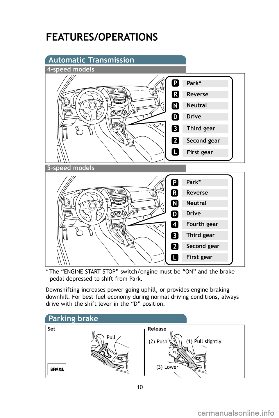 TOYOTA RAV4 2009 XA30 / 3.G Quick Reference Guide 10
Automatic Transmission
* The “ENGINE START STOP” switch/engine must be “ON” and the brakepedal depressed to shift from Park.
Downshifting increases power going uphill, or provides engine br TOYOTA RAV4 2009 XA30 / 3.G Quick Reference Guide 10
Automatic Transmission
* The “ENGINE START STOP” switch/engine must be “ON” and the brakepedal depressed to shift from Park.
Downshifting increases power going uphill, or provides engine br