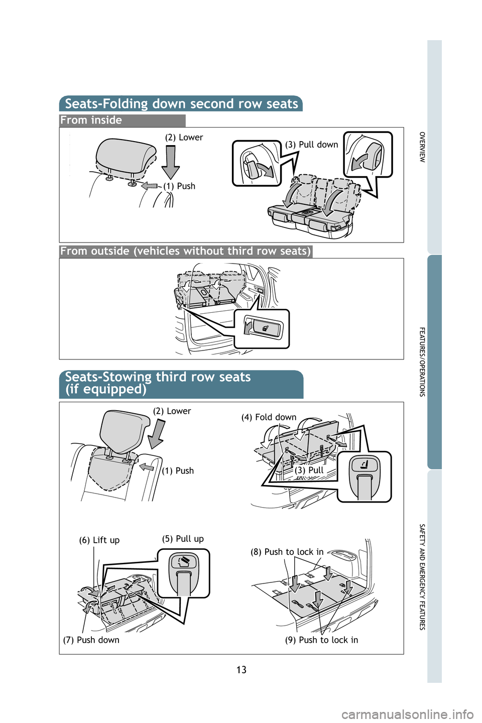 TOYOTA RAV4 2009 XA30 / 3.G Quick Reference Guide 13
OVERVIEW
FEATURES/OPERATIONS
SAFETY AND EMERGENCY FEATURES
(2) Lower(3) Pull down
From inside
From outside (vehicles without third row seats)
(1) Push
(2) Lower
(1) Push
(5) Pull up
(7) Push down
( TOYOTA RAV4 2009 XA30 / 3.G Quick Reference Guide 13
OVERVIEW
FEATURES/OPERATIONS
SAFETY AND EMERGENCY FEATURES
(2) Lower(3) Pull down
From inside
From outside (vehicles without third row seats)
(1) Push
(2) Lower
(1) Push
(5) Pull up
(7) Push down
(