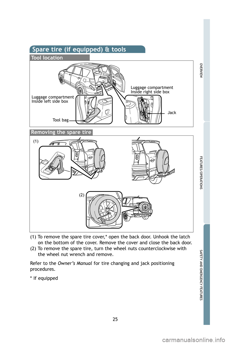 TOYOTA RAV4 2009 XA30 / 3.G Quick Reference Guide 25
OVERVIEW
FEATURES/OPERATIONS
SAFETY AND EMERGENCY FEATURES
Spare tire (if equipped) & tools
Tool location
Removing the spare tire
(1) To remove the spare tire cover,* open the back door. Unhook the TOYOTA RAV4 2009 XA30 / 3.G Quick Reference Guide 25
OVERVIEW
FEATURES/OPERATIONS
SAFETY AND EMERGENCY FEATURES
Spare tire (if equipped) & tools
Tool location
Removing the spare tire
(1) To remove the spare tire cover,* open the back door. Unhook the