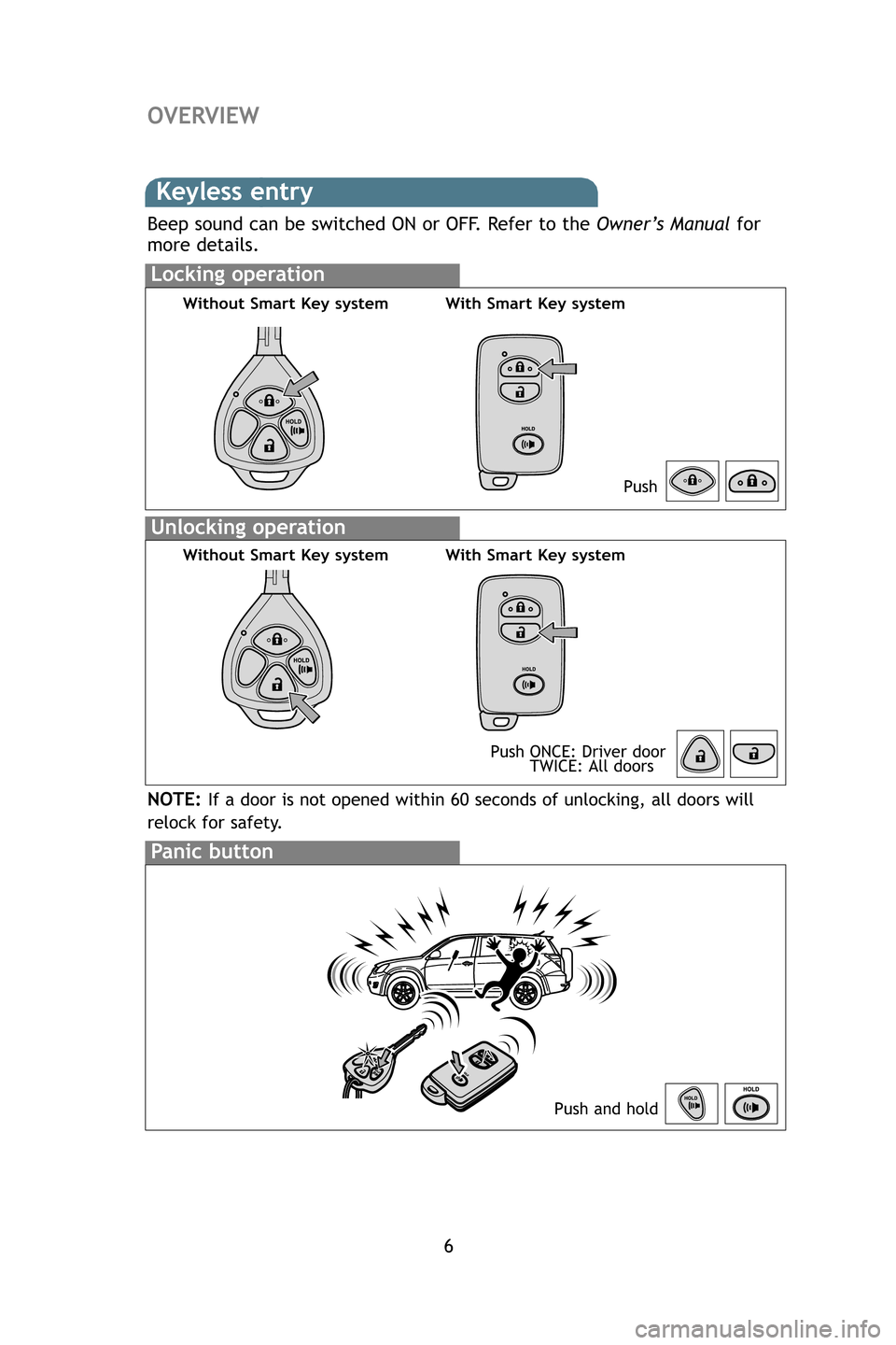 TOYOTA RAV4 2009 XA30 / 3.G Quick Reference Guide 6
OVERVIEW
Keyless entry
Locking operation
Unlocking operation
Beep sound can be switched ON or OFF. Refer to the Owner’s Manualfor
more details.
Panic button
Push and hold
NOTE:If a door is not ope TOYOTA RAV4 2009 XA30 / 3.G Quick Reference Guide 6
OVERVIEW
Keyless entry
Locking operation
Unlocking operation
Beep sound can be switched ON or OFF. Refer to the Owner’s Manualfor
more details.
Panic button
Push and hold
NOTE:If a door is not ope