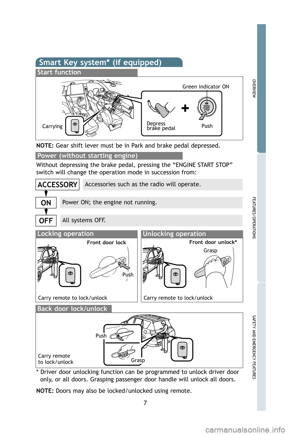TOYOTA RAV4 2009 XA30 / 3.G Quick Reference Guide 7
OVERVIEW
FEATURES/OPERATIONS
SAFETY AND EMERGENCY FEATURES
Smart Key system* (if equipped)
Start function
NOTE:Gear shift lever must be in Park and brake pedal depressed.
Push
Depress
brake pedal
Ca