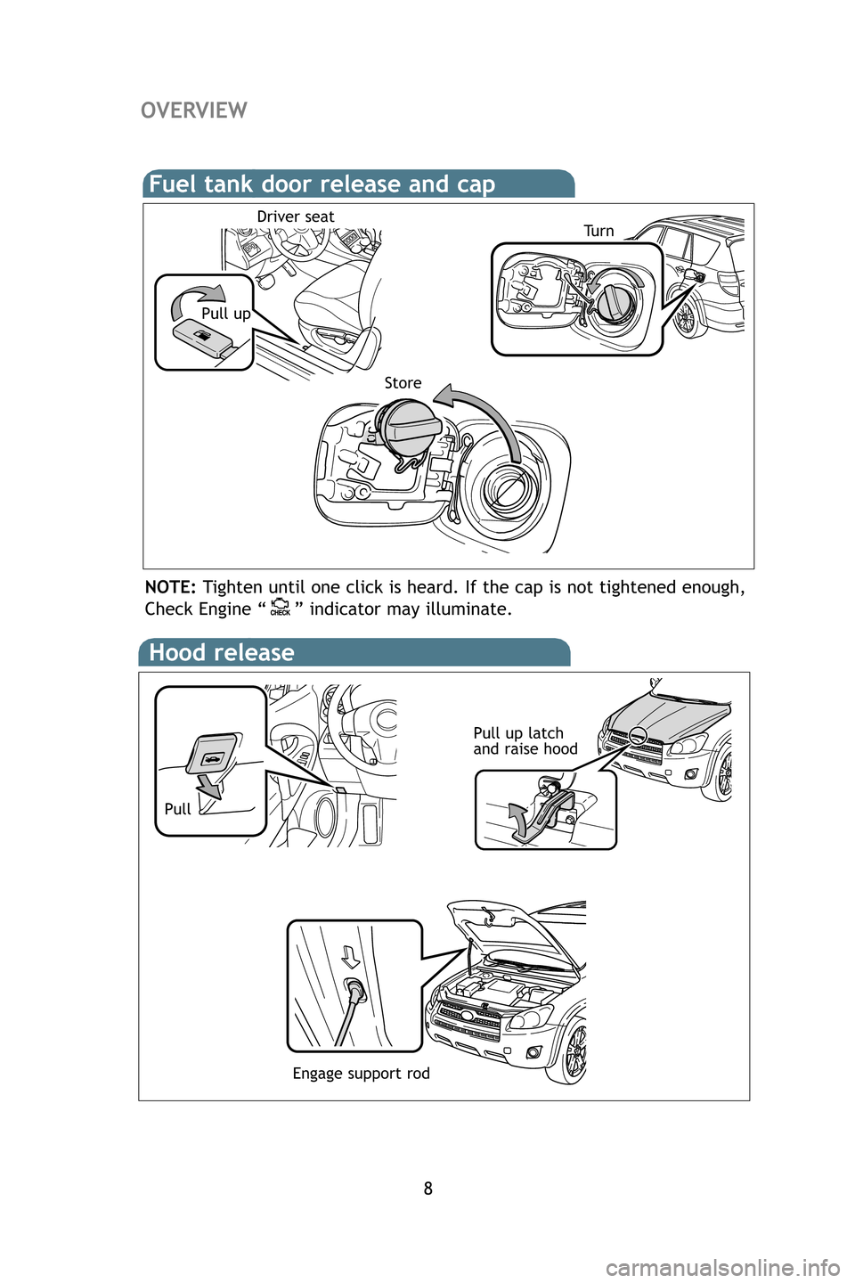 TOYOTA RAV4 2009 XA30 / 3.G Quick Reference Guide 8
OVERVIEW
NOTE:Tighten until one click is heard. If the cap is not tightened enough,
Check Engine “ ” indicator may illuminate.
Fuel tank door release and cap
Pull up Tu r n
Store
Driver seat
Hoo