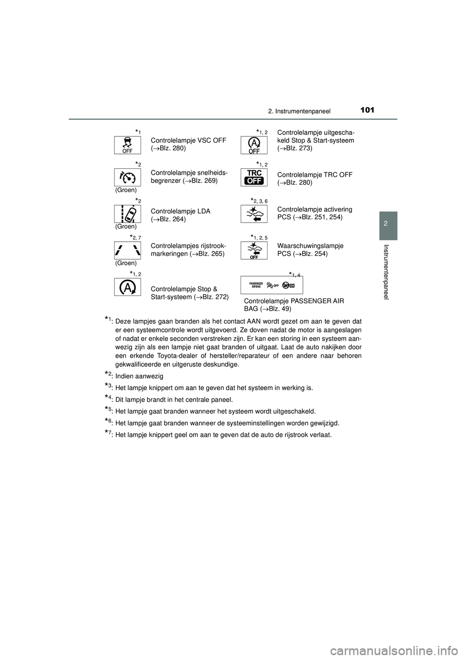 TOYOTA AYGO 2021 Instructieboekje (in Dutch) 1012. Instrumentenpaneel
2
Instrumentenpaneel
AYGO_OM_Europe_OM9A012E
*1: Deze lampjes gaan branden als het contact AAN wordt gezet om aan te geven dater een systeemcontrole wordt uitgevoerd. Ze doven TOYOTA AYGO 2021 Instructieboekje (in Dutch) 1012. Instrumentenpaneel
2
Instrumentenpaneel
AYGO_OM_Europe_OM9A012E
*1: Deze lampjes gaan branden als het contact AAN wordt gezet om aan te geven dater een systeemcontrole wordt uitgevoerd. Ze doven