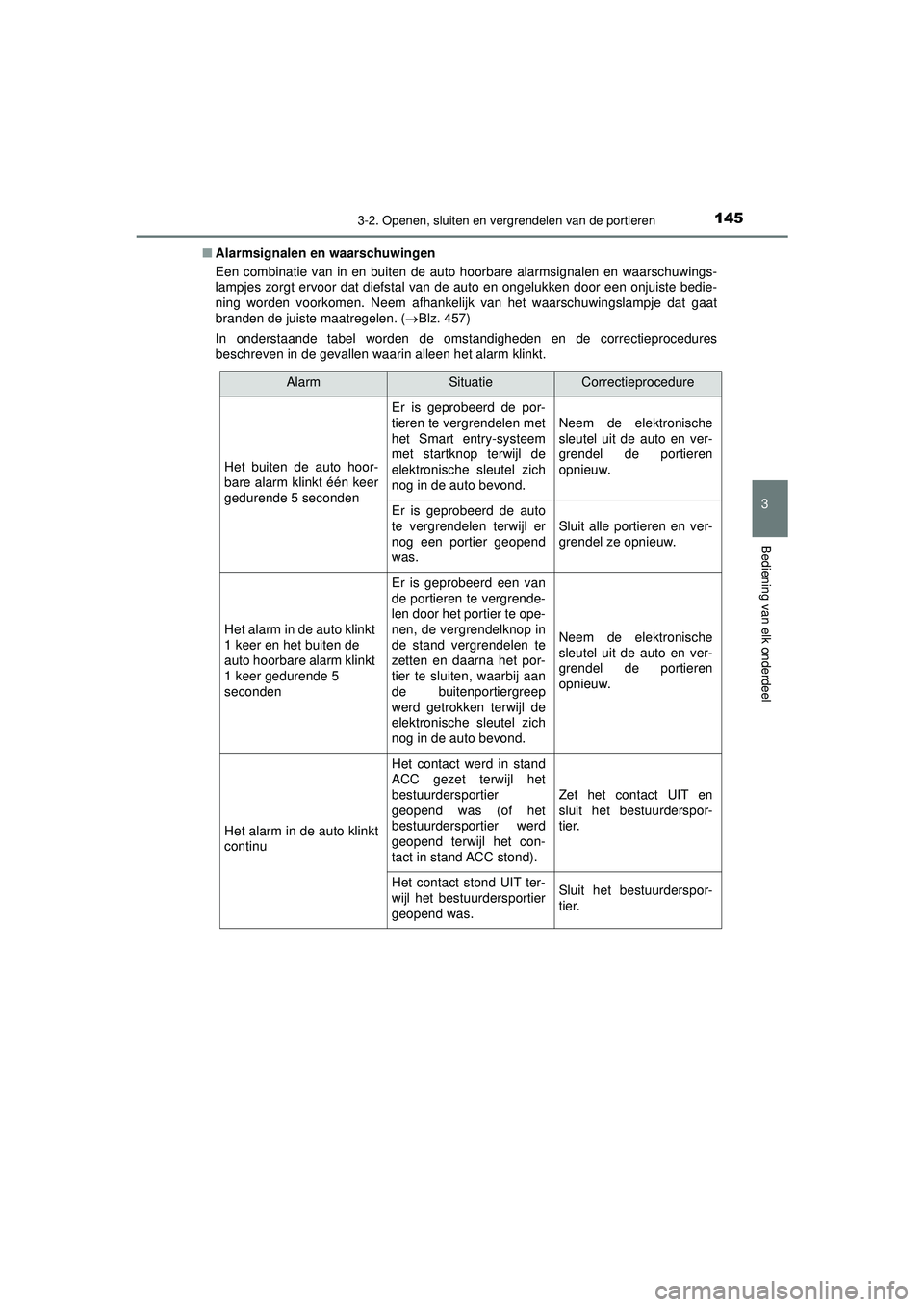 TOYOTA AYGO 2021 Instructieboekje (in Dutch) 1453-2. Openen, sluiten en vergrendelen van de portieren
3
Bediening van elk onderdeel
AYGO_OM_Europe_OM9A012E■
Alarmsignalen en waarschuwingen
Een combinatie van in en buiten de auto hoorbare alarm TOYOTA AYGO 2021 Instructieboekje (in Dutch) 1453-2. Openen, sluiten en vergrendelen van de portieren
3
Bediening van elk onderdeel
AYGO_OM_Europe_OM9A012E■
Alarmsignalen en waarschuwingen
Een combinatie van in en buiten de auto hoorbare alarm