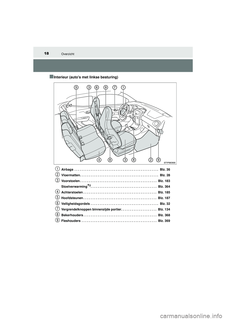 TOYOTA AYGO 2021 Instructieboekje (in Dutch) 18Overzicht
AYGO_OM_Europe_OM9A012E
■Interieur (autos met linkse besturing)
Airbags . . . . . . . . . . . . . . . . . . . . . . . . . . . . . . . . . . . . . . . . . . . . . . . Blz. 36
Vloermatt TOYOTA AYGO 2021 Instructieboekje (in Dutch) 18Overzicht
AYGO_OM_Europe_OM9A012E
■Interieur (autos met linkse besturing)
Airbags . . . . . . . . . . . . . . . . . . . . . . . . . . . . . . . . . . . . . . . . . . . . . . . Blz. 36
Vloermatt