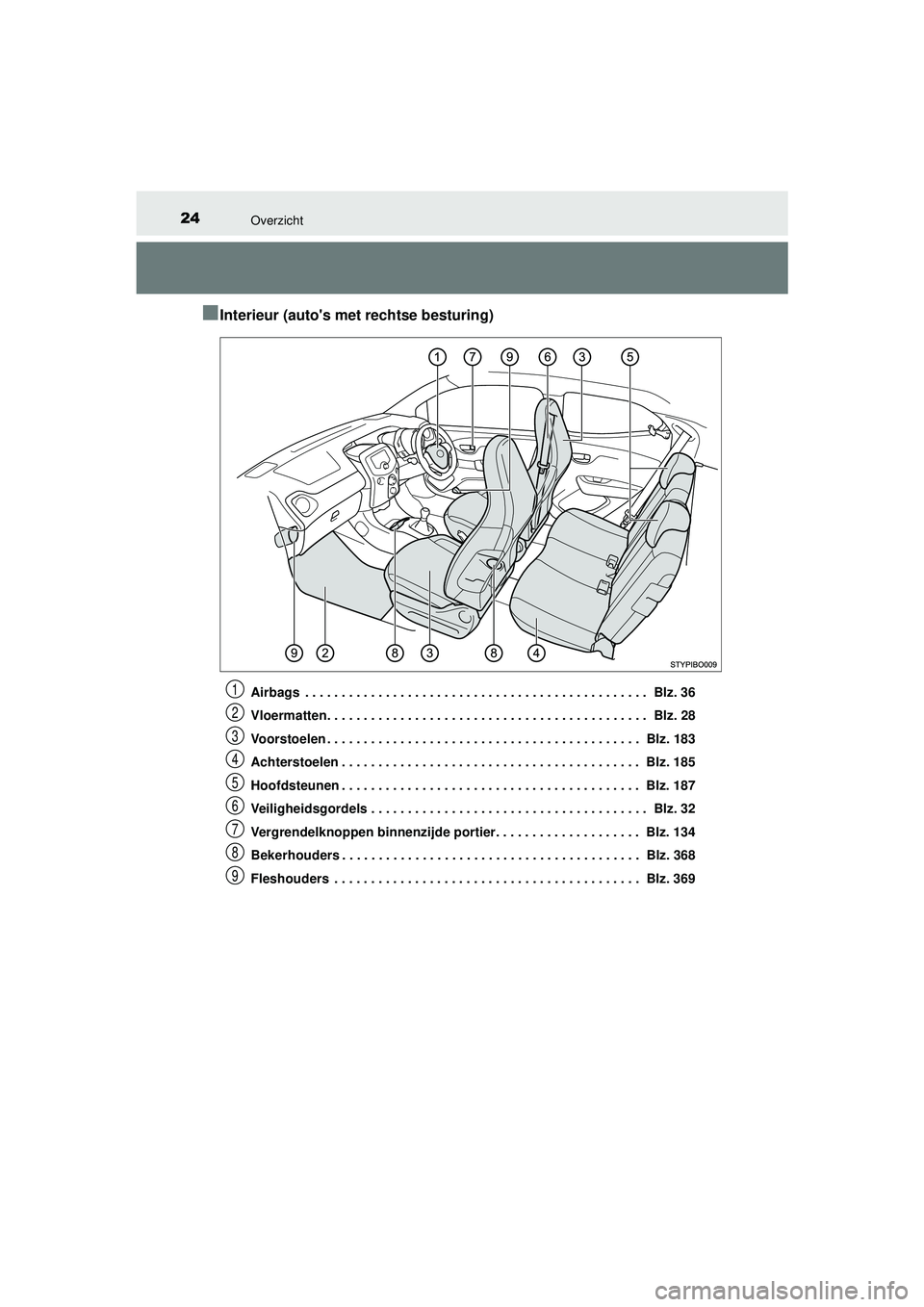 TOYOTA AYGO 2021 Instructieboekje (in Dutch) 24Overzicht
AYGO_OM_Europe_OM9A012E
■Interieur (autos met rechtse besturing)
Airbags . . . . . . . . . . . . . . . . . . . . . . . . . . . . . . . . . . . . . . . . . . . . . . . Blz. 36
Vloermat TOYOTA AYGO 2021 Instructieboekje (in Dutch) 24Overzicht
AYGO_OM_Europe_OM9A012E
■Interieur (autos met rechtse besturing)
Airbags . . . . . . . . . . . . . . . . . . . . . . . . . . . . . . . . . . . . . . . . . . . . . . . Blz. 36
Vloermat