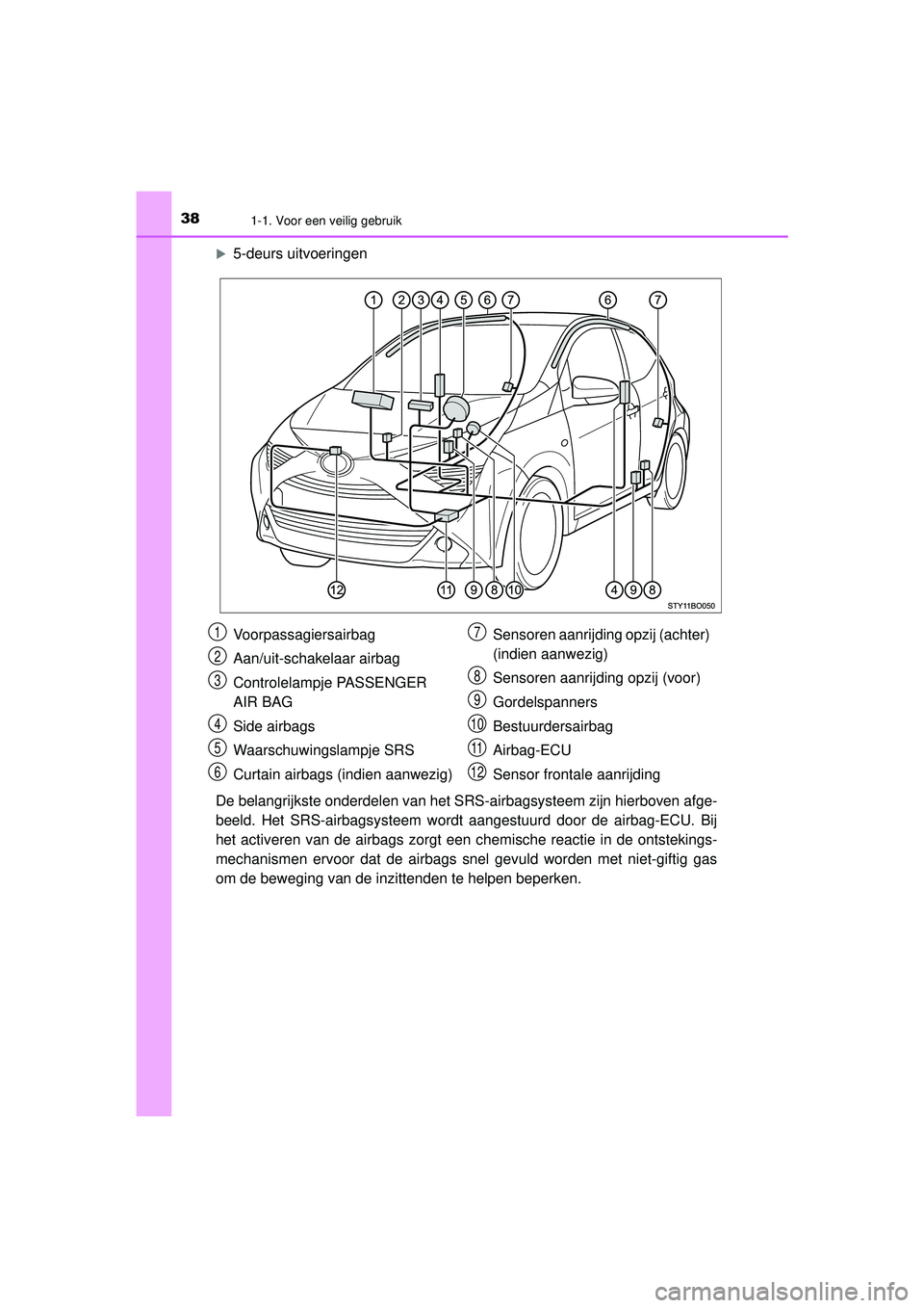 TOYOTA AYGO 2021 Instructieboekje (in Dutch) 381-1. Voor een veilig gebruik
AYGO_OM_Europe_OM9A012E
5-deurs uitvoeringen
De belangrijkste onderdelen van het SRS- airbagsysteem zijn hierboven afge-
beeld. Het SRS-airbagsysteem wordt aangestuur TOYOTA AYGO 2021 Instructieboekje (in Dutch) 381-1. Voor een veilig gebruik
AYGO_OM_Europe_OM9A012E
5-deurs uitvoeringen
De belangrijkste onderdelen van het SRS- airbagsysteem zijn hierboven afge-
beeld. Het SRS-airbagsysteem wordt aangestuur