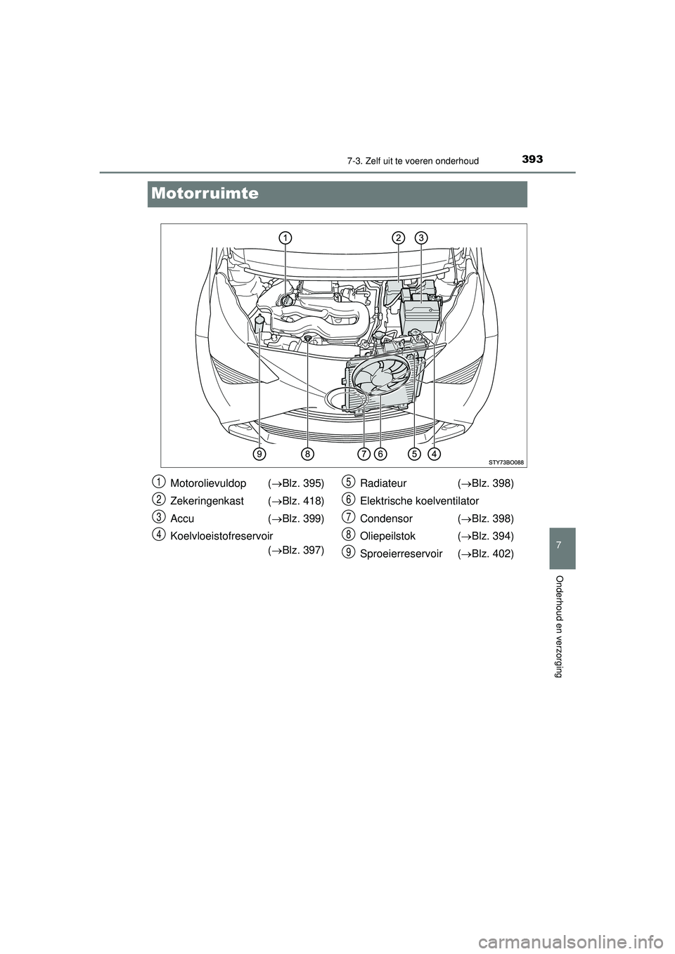 TOYOTA AYGO 2021 Instructieboekje (in Dutch) 3937-3. Zelf uit te voeren onderhoud
7
Onderhoud en verzorging
AYGO_OM_Europe_OM9A012E
Motorruimte
Motorolievuldop (Blz. 395)
Zekeringenkast ( Blz. 418)
Accu (Blz. 399)
Koelvloeistofreservoir TOYOTA AYGO 2021 Instructieboekje (in Dutch) 3937-3. Zelf uit te voeren onderhoud
7
Onderhoud en verzorging
AYGO_OM_Europe_OM9A012E
Motorruimte
Motorolievuldop (Blz. 395)
Zekeringenkast ( Blz. 418)
Accu (Blz. 399)
Koelvloeistofreservoir
