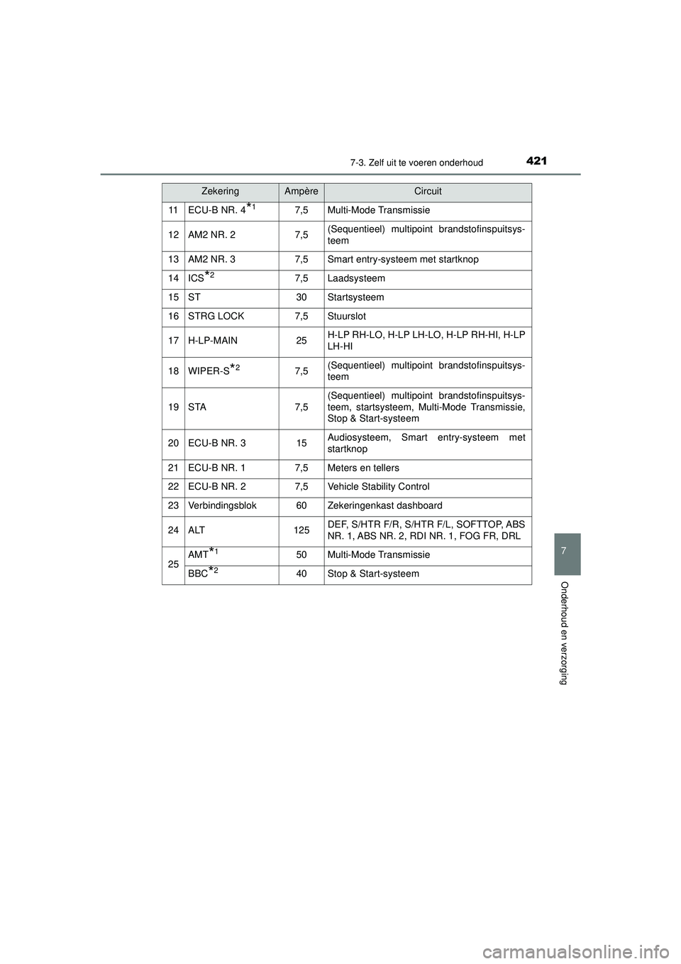 TOYOTA AYGO 2021 Instructieboekje (in Dutch) 4217-3. Zelf uit te voeren onderhoud
7
Onderhoud en verzorging
AYGO_OM_Europe_OM9A012E
11ECU-B NR. 4*17,5Multi-Mode Transmissie
12AM2 NR. 27,5(Sequentieel) multipoint brandstofinspuitsys-
teem
13AM2 N TOYOTA AYGO 2021 Instructieboekje (in Dutch) 4217-3. Zelf uit te voeren onderhoud
7
Onderhoud en verzorging
AYGO_OM_Europe_OM9A012E
11ECU-B NR. 4*17,5Multi-Mode Transmissie
12AM2 NR. 27,5(Sequentieel) multipoint brandstofinspuitsys-
teem
13AM2 N