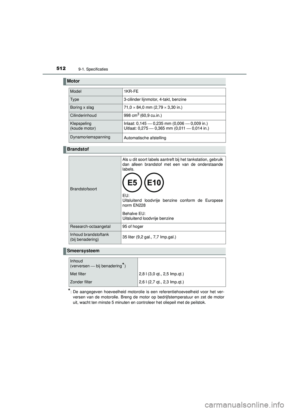 TOYOTA AYGO 2021 Instructieboekje (in Dutch) 5129-1. Specificaties
AYGO_OM_Europe_OM9A012E
*: De aangegeven hoeveelheid motorolie is een referentiehoeveelheid voor het ver-versen van de motorolie. Breng de motor op bedrijfstemperatuur en zet de TOYOTA AYGO 2021 Instructieboekje (in Dutch) 5129-1. Specificaties
AYGO_OM_Europe_OM9A012E
*: De aangegeven hoeveelheid motorolie is een referentiehoeveelheid voor het ver-versen van de motorolie. Breng de motor op bedrijfstemperatuur en zet de