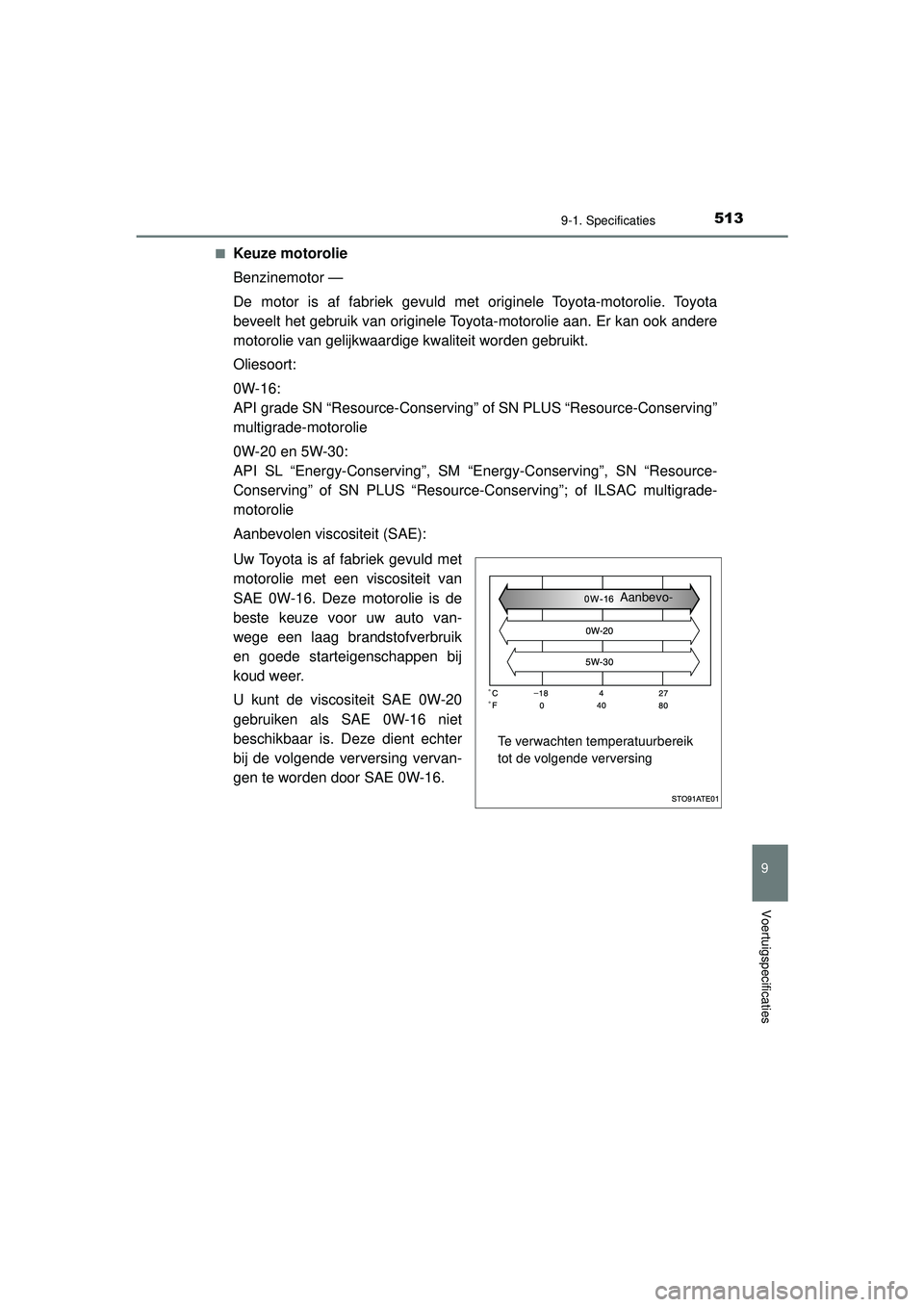 TOYOTA AYGO 2021 Instructieboekje (in Dutch) 5139-1. Specificaties
9
Voertuigspecificaties
AYGO_OM_Europe_OM9A012E■
Keuze motorolie
Benzinemotor —
De motor is af fabriek gevuld met originele Toyota-motorolie. Toyota
beveelt het gebruik van o TOYOTA AYGO 2021 Instructieboekje (in Dutch) 5139-1. Specificaties
9
Voertuigspecificaties
AYGO_OM_Europe_OM9A012E■
Keuze motorolie
Benzinemotor —
De motor is af fabriek gevuld met originele Toyota-motorolie. Toyota
beveelt het gebruik van o