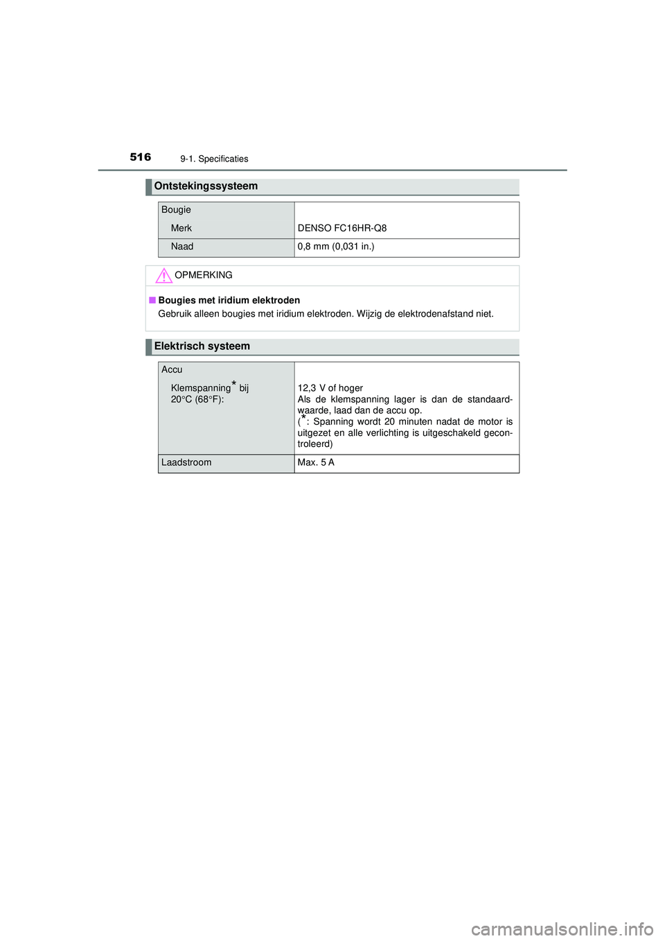 TOYOTA AYGO 2021 Instructieboekje (in Dutch) 5169-1. Specificaties
AYGO_OM_Europe_OM9A012E
Ontstekingssysteem
Bougie
MerkDENSO FC16HR-Q8
Naad0,8 mm (0,031 in.)
OPMERKING
■Bougies met iridium elektroden
Gebruik alleen bougies met iridium elektr TOYOTA AYGO 2021 Instructieboekje (in Dutch) 5169-1. Specificaties
AYGO_OM_Europe_OM9A012E
Ontstekingssysteem
Bougie
MerkDENSO FC16HR-Q8
Naad0,8 mm (0,031 in.)
OPMERKING
■Bougies met iridium elektroden
Gebruik alleen bougies met iridium elektr