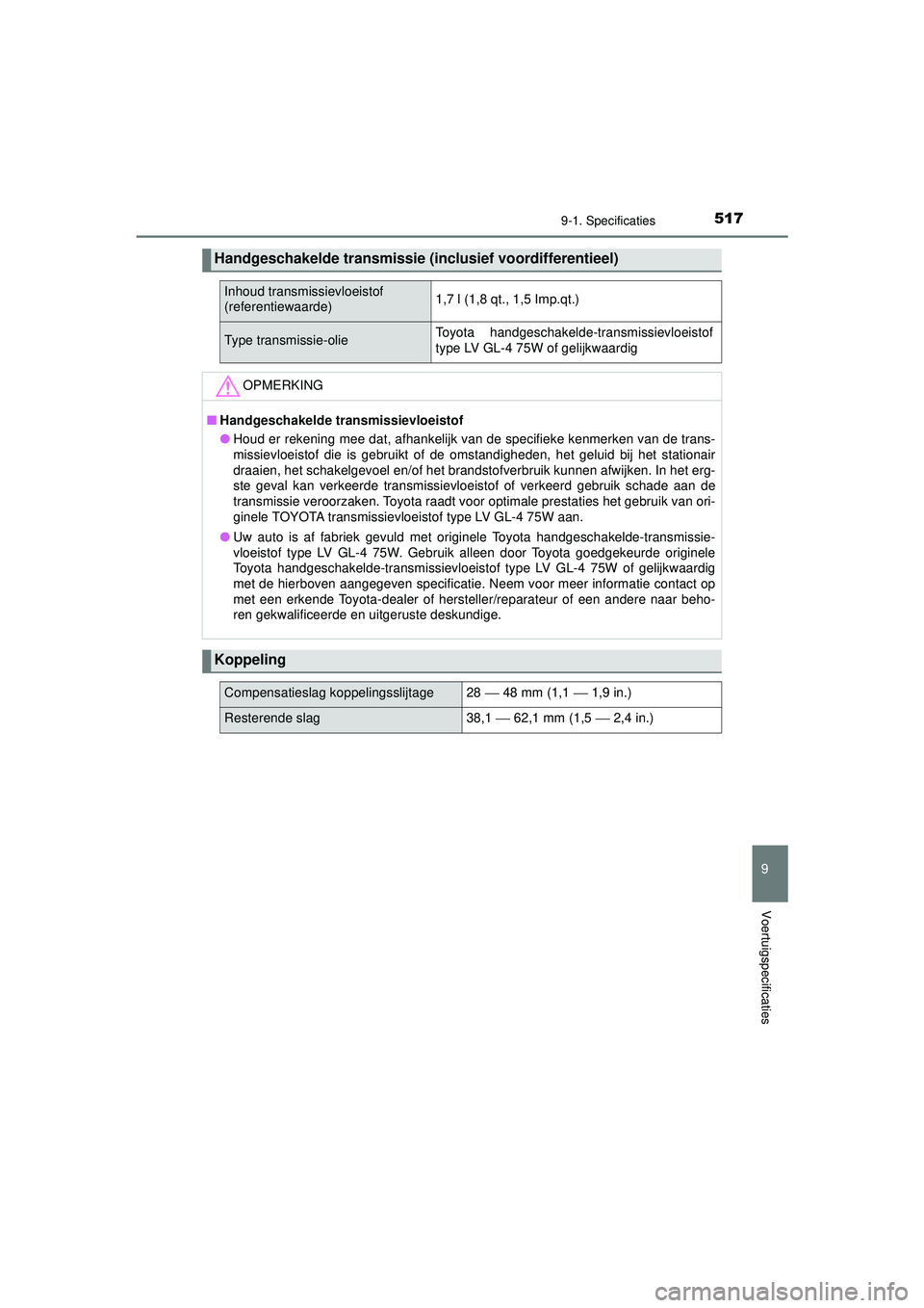 TOYOTA AYGO 2021 Instructieboekje (in Dutch) 5179-1. Specificaties
9
Voertuigspecificaties
AYGO_OM_Europe_OM9A012E
Handgeschakelde transmissie (inclusief voordifferentieel)
Inhoud transmissievloeistof
(referentiewaarde)1,7 l (1,8 qt., 1,5 Imp.q TOYOTA AYGO 2021 Instructieboekje (in Dutch) 5179-1. Specificaties
9
Voertuigspecificaties
AYGO_OM_Europe_OM9A012E
Handgeschakelde transmissie (inclusief voordifferentieel)
Inhoud transmissievloeistof
(referentiewaarde)1,7 l (1,8 qt., 1,5 Imp.q