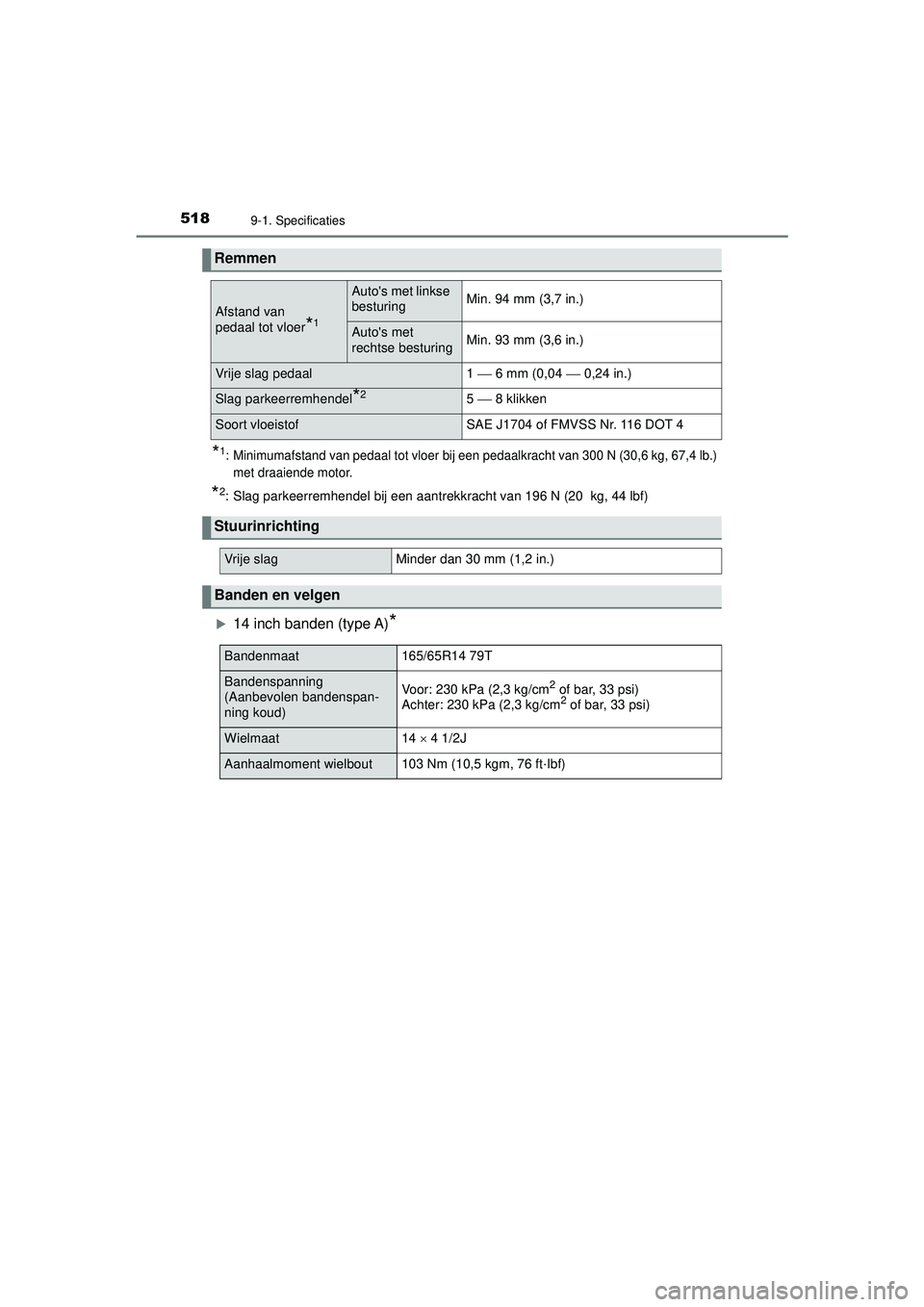 TOYOTA AYGO 2021 Instructieboekje (in Dutch) 5189-1. Specificaties
AYGO_OM_Europe_OM9A012E
*1: Minimumafstand van pedaal tot vloer bij een pedaalkracht van 300 N (30,6 kg, 67,4 lb.)met draaiende motor.
*2: Slag parkeerremhendel bij een aantrekkr TOYOTA AYGO 2021 Instructieboekje (in Dutch) 5189-1. Specificaties
AYGO_OM_Europe_OM9A012E
*1: Minimumafstand van pedaal tot vloer bij een pedaalkracht van 300 N (30,6 kg, 67,4 lb.)met draaiende motor.
*2: Slag parkeerremhendel bij een aantrekkr