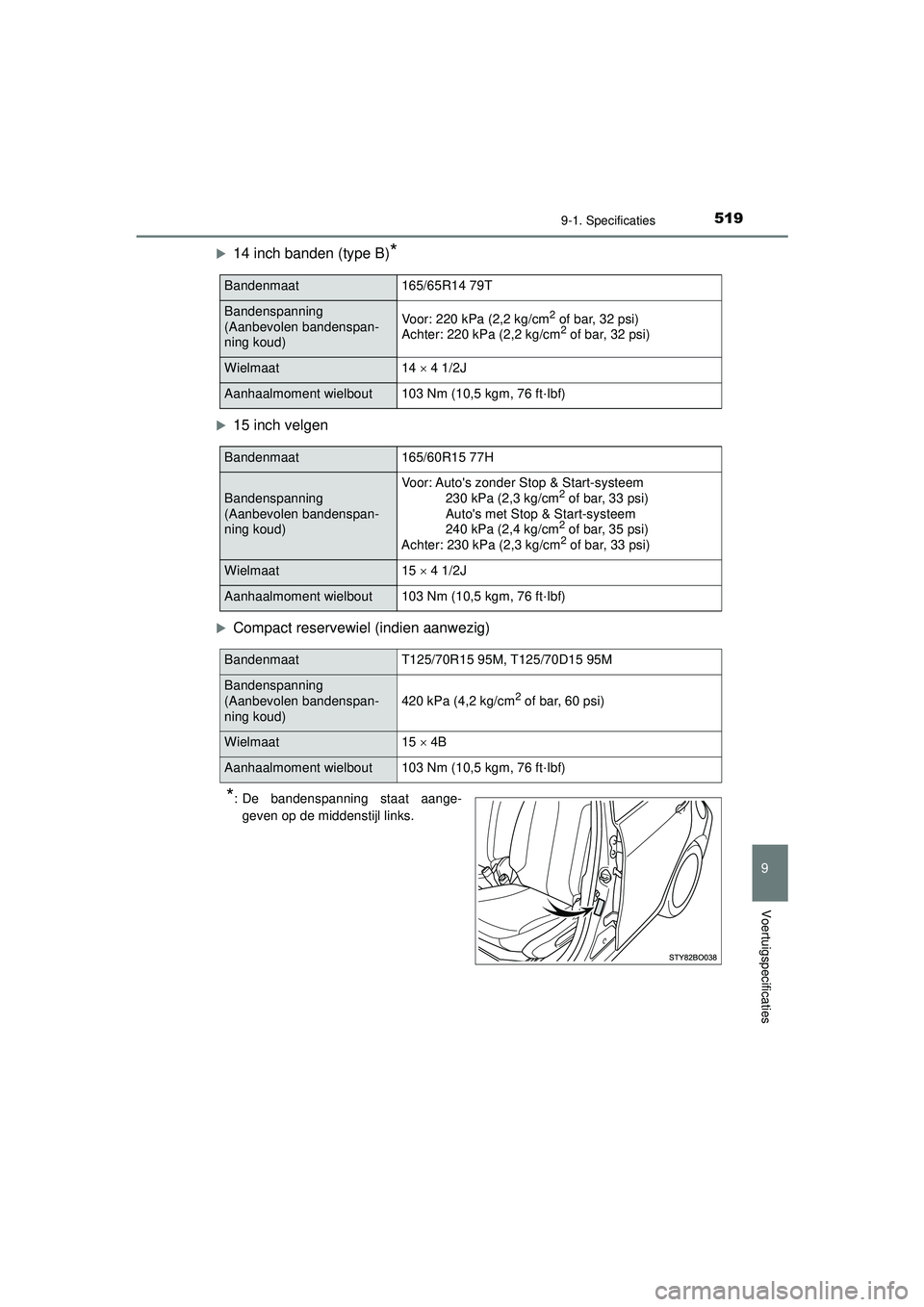 TOYOTA AYGO 2021  Instructieboekje (in Dutch) 5199-1. Specificaties
9
Voertuigspecificaties
AYGO_OM_Europe_OM9A012E
14 inch banden (type B)*
15 inch velgen
Compact reservewiel (indien aanwezig)
*: De bandenspanning staat aange-geven op d