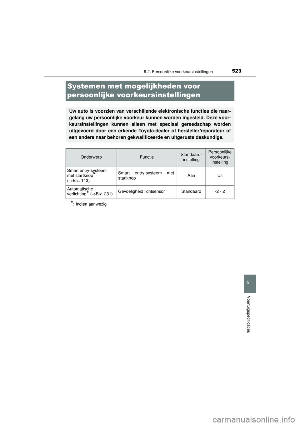 TOYOTA AYGO 2021 Instructieboekje (in Dutch) 5239-2. Persoonlijke voorkeursinstellingen
9
Voertuigspecificaties
AYGO_OM_Europe_OM9A012E
Systemen met mogelijkheden voor
persoonlijke voorkeursinstellingen
*: Indien aanwezig
Uw auto is voorzien va TOYOTA AYGO 2021 Instructieboekje (in Dutch) 5239-2. Persoonlijke voorkeursinstellingen
9
Voertuigspecificaties
AYGO_OM_Europe_OM9A012E
Systemen met mogelijkheden voor
persoonlijke voorkeursinstellingen
*: Indien aanwezig
Uw auto is voorzien va