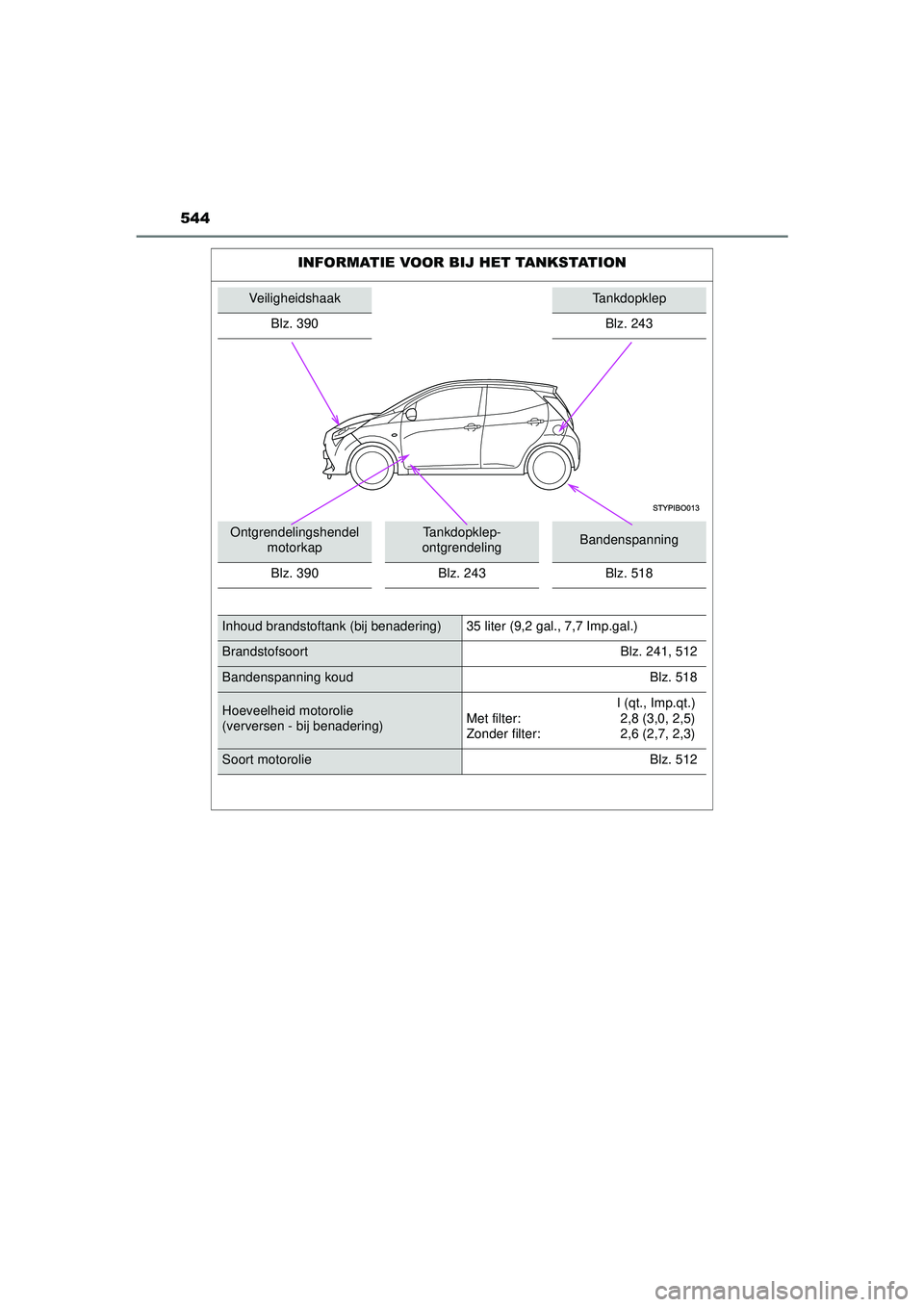 TOYOTA AYGO 2021 Instructieboekje (in Dutch) 544
AYGO_OM_Europe_OM9A012E
INFORMATIE VOOR BIJ HET TANKSTATION
VeiligheidshaakTankdopklep
Blz. 390
Blz. 243
Ontgrendelingshendel motorkapTankdopklep-
ontgrendelingBandenspanning
Blz. 390 Blz. 243 Bl TOYOTA AYGO 2021 Instructieboekje (in Dutch) 544
AYGO_OM_Europe_OM9A012E
INFORMATIE VOOR BIJ HET TANKSTATION
VeiligheidshaakTankdopklep
Blz. 390
Blz. 243
Ontgrendelingshendel motorkapTankdopklep-
ontgrendelingBandenspanning
Blz. 390 Blz. 243 Bl