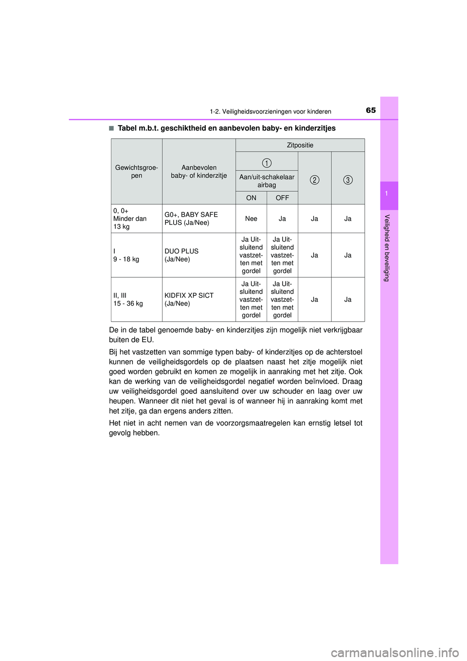 TOYOTA AYGO 2021 Instructieboekje (in Dutch) 651-2. Veiligheidsvoorzieningen voor kinderen
1
Veiligheid en beveiliging
AYGO_OM_Europe_OM9A012E■
Tabel m.b.t. geschiktheid en aan
bevolen baby- en kinderzitjes
De in de tabel genoemde baby- en kin TOYOTA AYGO 2021 Instructieboekje (in Dutch) 651-2. Veiligheidsvoorzieningen voor kinderen
1
Veiligheid en beveiliging
AYGO_OM_Europe_OM9A012E■
Tabel m.b.t. geschiktheid en aan
bevolen baby- en kinderzitjes
De in de tabel genoemde baby- en kin