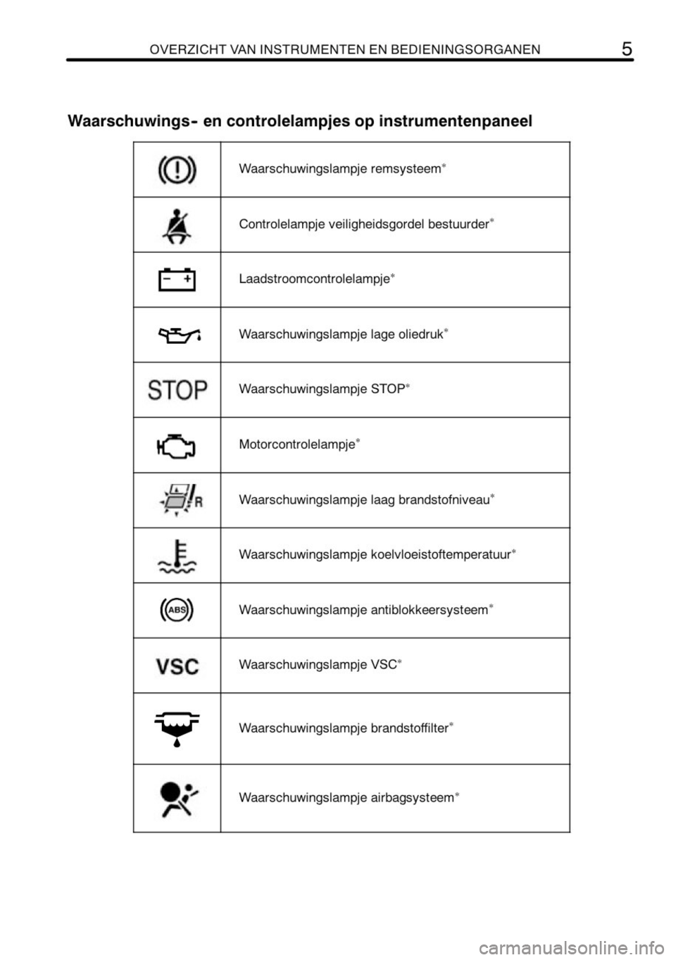 TOYOTA AYGO 2008  Instructieboekje (in Dutch) 