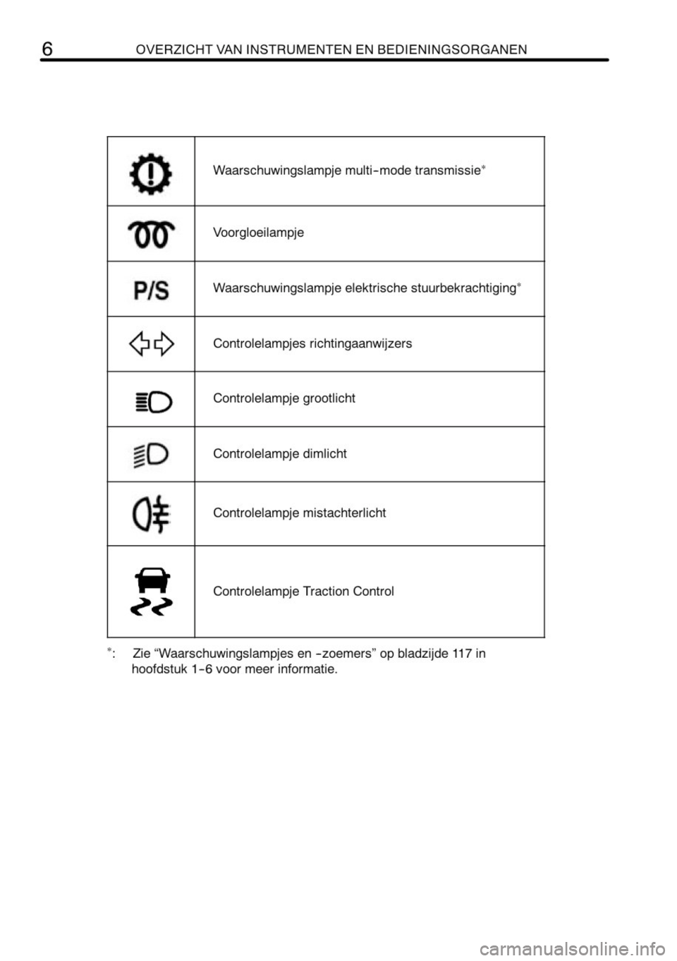 TOYOTA AYGO 2008  Instructieboekje (in Dutch) 
