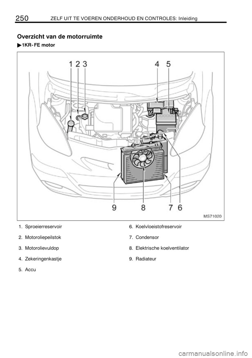 TOYOTA AYGO 2008  Instructieboekje (in Dutch) 