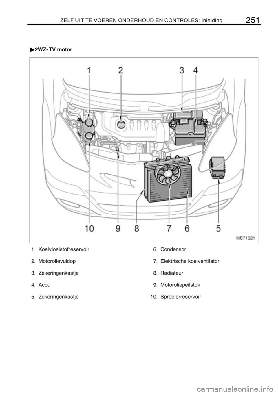 TOYOTA AYGO 2008  Instructieboekje (in Dutch) 
