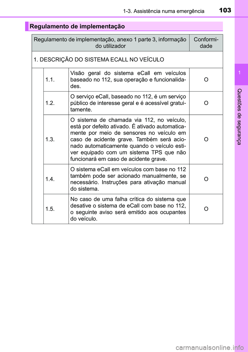 TOYOTA C-HR 2023  Manual de utilização (in Portuguese) 103������$�V�V�L�V�W�r�Q�F�L�D��Q�X�P�D��H�P�H�U�J�r�Q�F�L�D
�
�4�X�H�V�W�}�H�V��G�H��V�H�J�X�U�D�Q�o�D
�5�H�J�X�O�D�P�H�Q�W�R��G�H��L�P�S�O�H�P�H�Q�W�D�o�m�R
�5�H�J�X�O�D�P�H�Q�W�R��G�H�