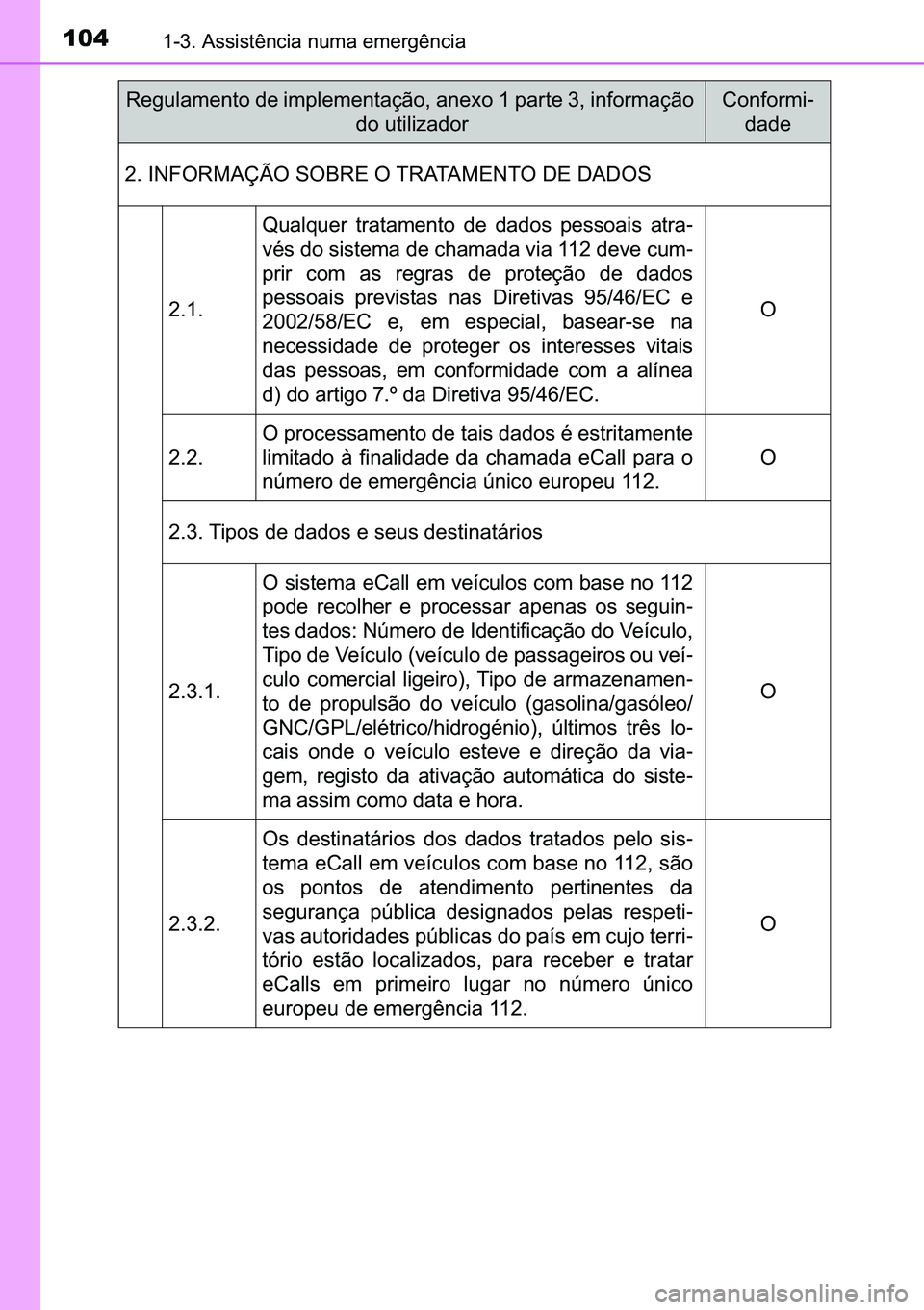 TOYOTA C-HR 2023  Manual de utilização (in Portuguese) 104������$�V�V�L�V�W�r�Q�F�L�D��Q�X�P�D��H�P�H�U�J�r�Q�F�L�D
����,�1�)�2�5�0�$�d�