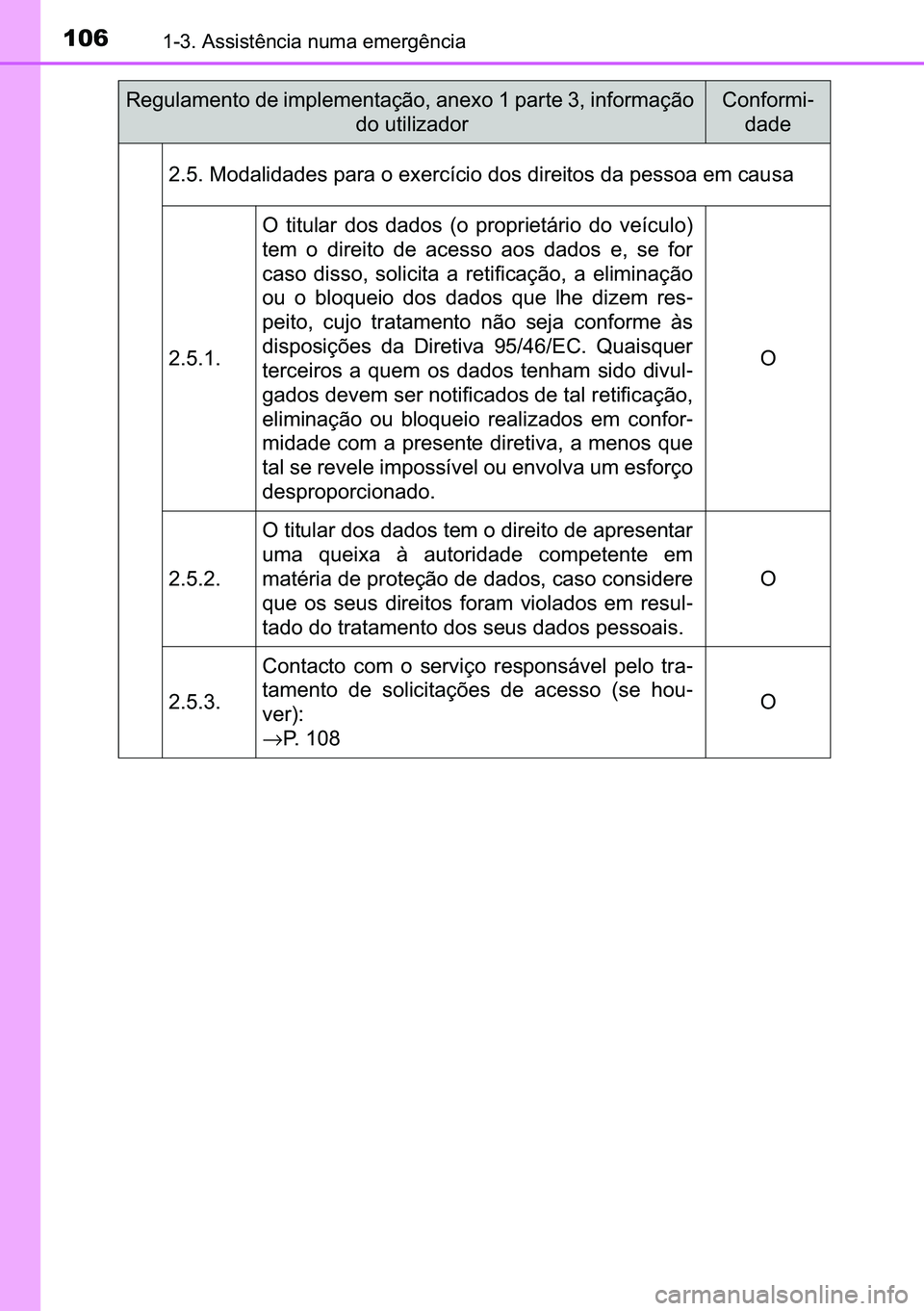 TOYOTA C-HR 2023  Manual de utilização (in Portuguese) 106������$�V�V�L�V�W�r�Q�F�L�D��Q�X�P�D��H�P�H�U�J�r�Q�F�L�D
<001500110018001100030030005200470044004f004c00470044004700480056000300530044005500440003005200030048005b00480055004600740046004c005