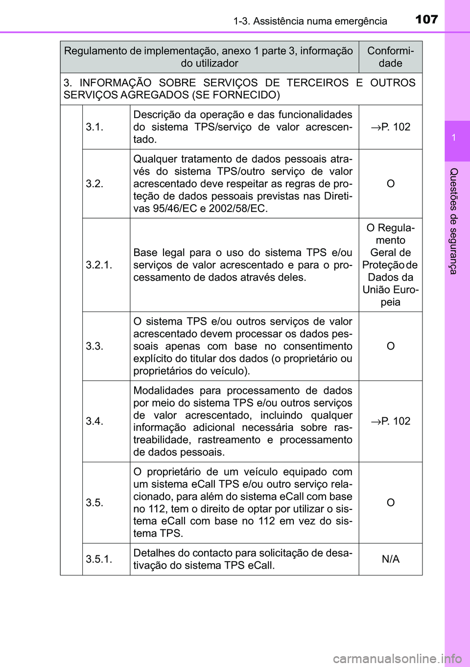 TOYOTA C-HR 2023  Manual de utilização (in Portuguese) 107������$�V�V�L�V�W�r�Q�F�L�D��Q�X�P�D��H�P�H�U�J�r�Q�F�L�D
�
�4�X�H�V�W�}�H�V��G�H��V�H�J�X�U�D�Q�o�D
��� �,�1�)�2�5�0�$�d�