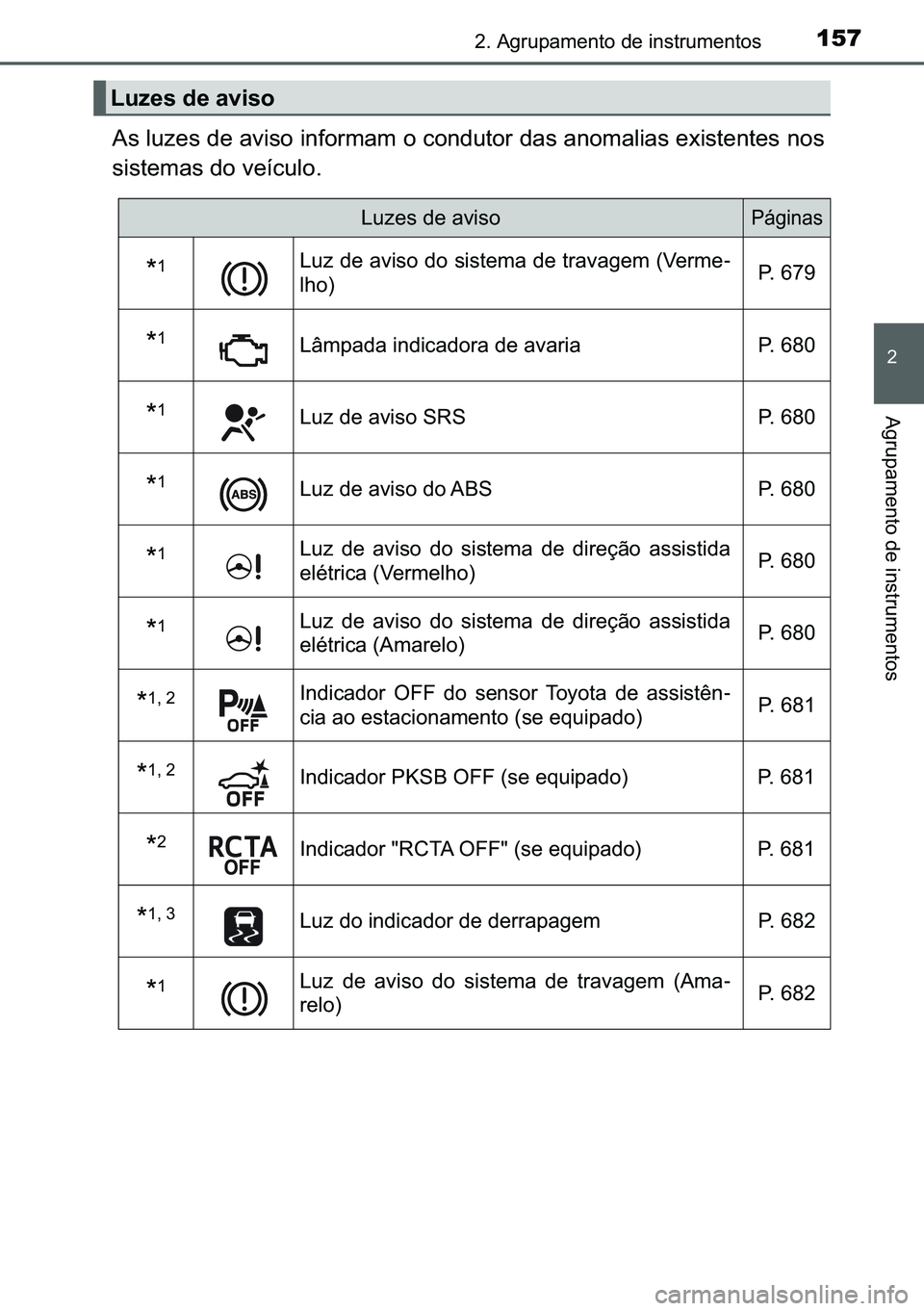 TOYOTA C-HR 2023  Manual de utilização (in Portuguese) 157����$�J�U�X�S�D�P�H�Q�W�R��G�H��L�Q�V�W�U�X�P�H�Q�W�R�V
�
�$�J�U�X�S�D�P�H�Q�W�R��G�H��L�Q�V�W�U�X�P�H�Q�W�R�V
�$�V��O�X�]�H�V��G�H��D�Y�L�V�R��L�Q�I�R�U�P�D�P��R��F�R�Q�G�X�W�R�U��G
