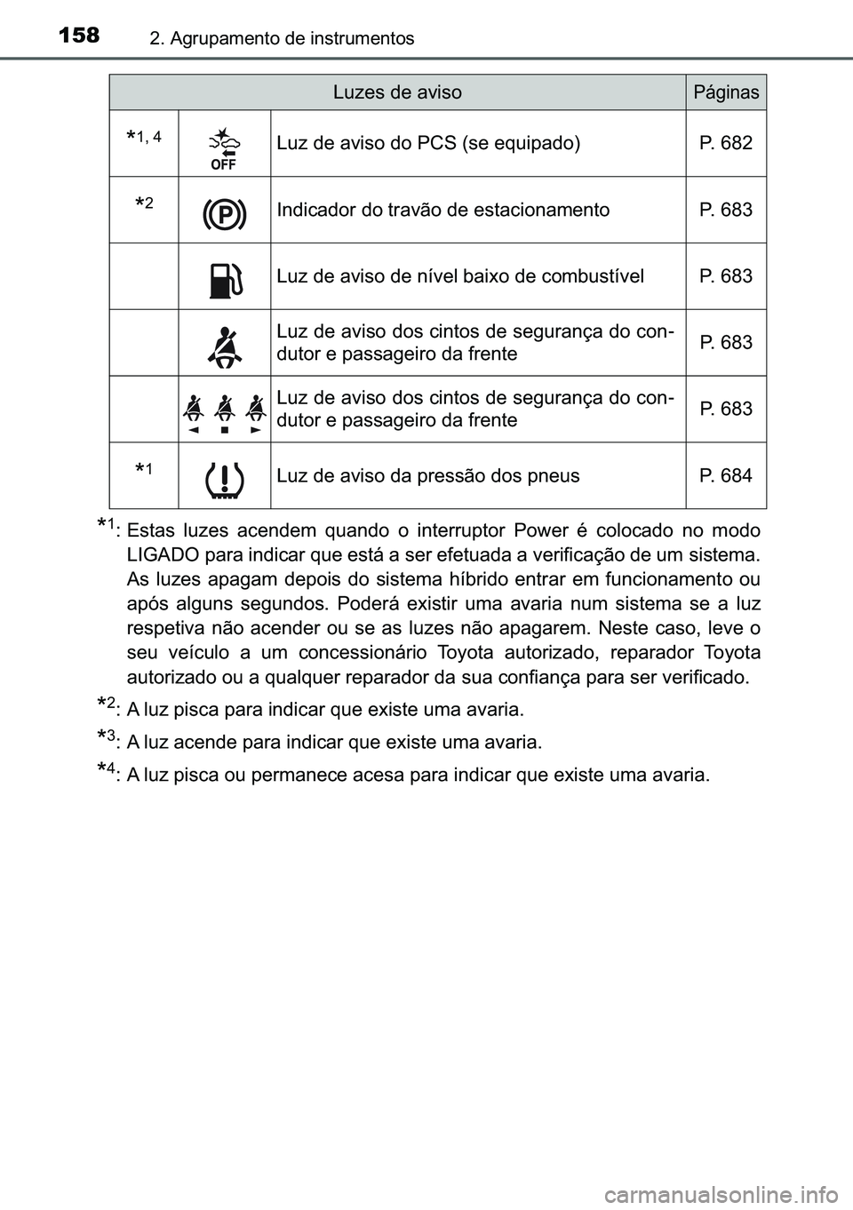 TOYOTA C-HR 2023  Manual de utilização (in Portuguese) 158����$�J�U�X�S�D�P�H�Q�W�R��G�H��L�Q�V�W�U�X�P�H�Q�W�R�V
�
�� �(�V�W�D�V� �O�X�]�H�V� �D�F�H�Q�G�H�P� �T�X�D�Q�G�R� �R� �L�Q�W�H�U�U�X�S�W�R�U� �3�R�Z�H�U� �p� �F�R�O�R�F�D�G�R� �Q�R