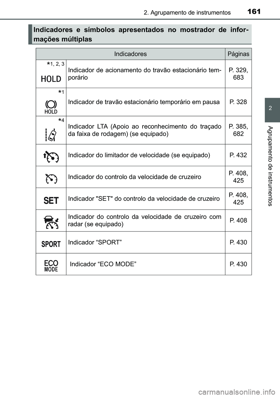 TOYOTA C-HR 2023  Manual de utilização (in Portuguese) 161����$�J�U�X�S�D�P�H�Q�W�R��G�H��L�Q�V�W�U�X�P�H�Q�W�R�V
�
�$�J�U�X�S�D�P�H�Q�W�R��G�H��L�Q�V�W�U�X�P�H�Q�W�R�V
�,�Q�G�L�F�D�G�R�U�H�V� �H� �V�t�P�E�R�O�R�V� �D�S�U�H�V�H�Q�W�D�G�R�V� �Q
