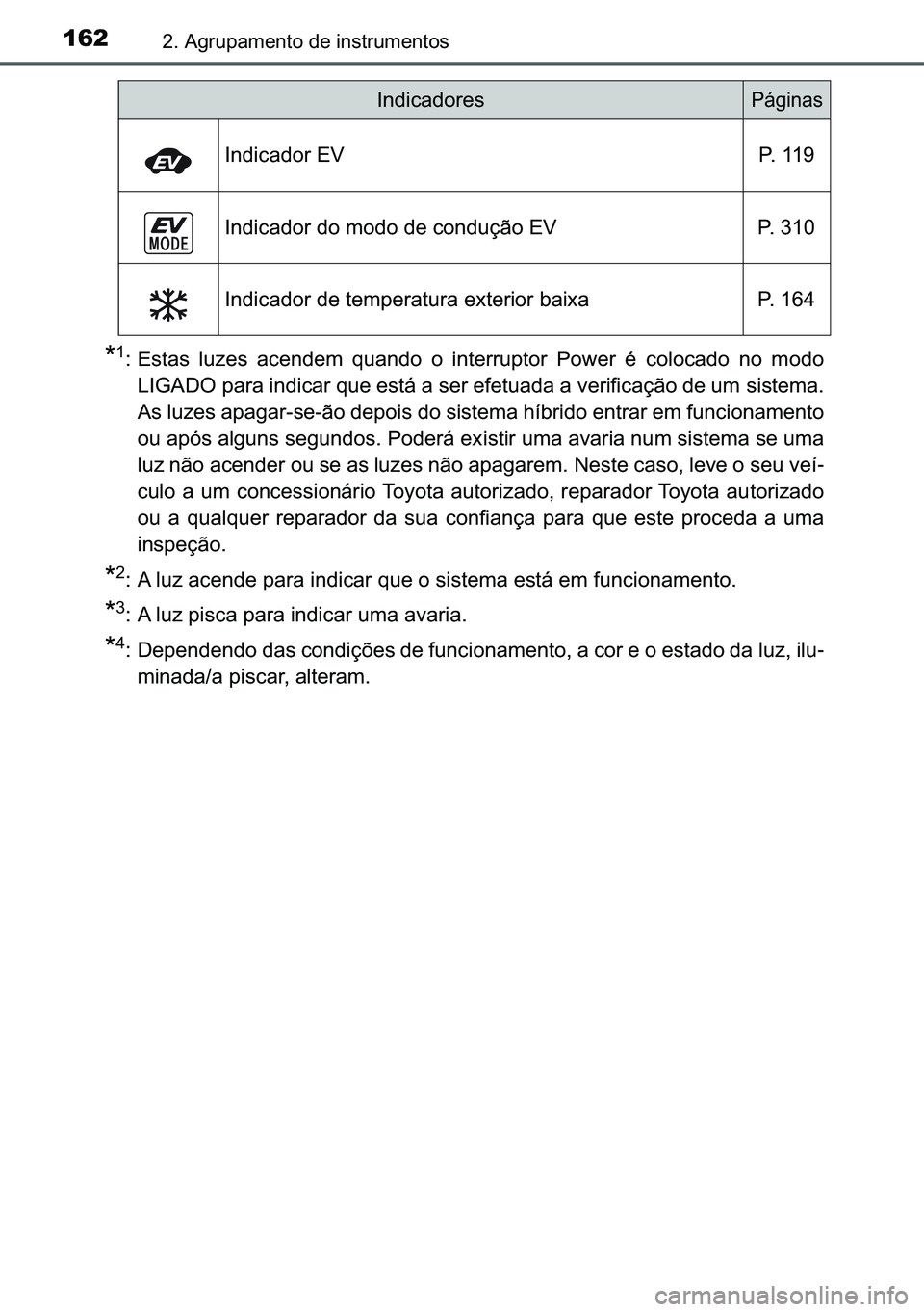 TOYOTA C-HR 2023  Manual de utilização (in Portuguese) 162����$�J�U�X�S�D�P�H�Q�W�R��G�H��L�Q�V�W�U�X�P�H�Q�W�R�V
�
�� �(�V�W�D�V� �O�X�]�H�V� �D�F�H�Q�G�H�P� �T�X�D�Q�G�R� �R� �L�Q�W�H�U�U�X�S�W�R�U� �3�R�Z�H�U� �p� �F�R�O�R�F�D�G�R� �Q�R