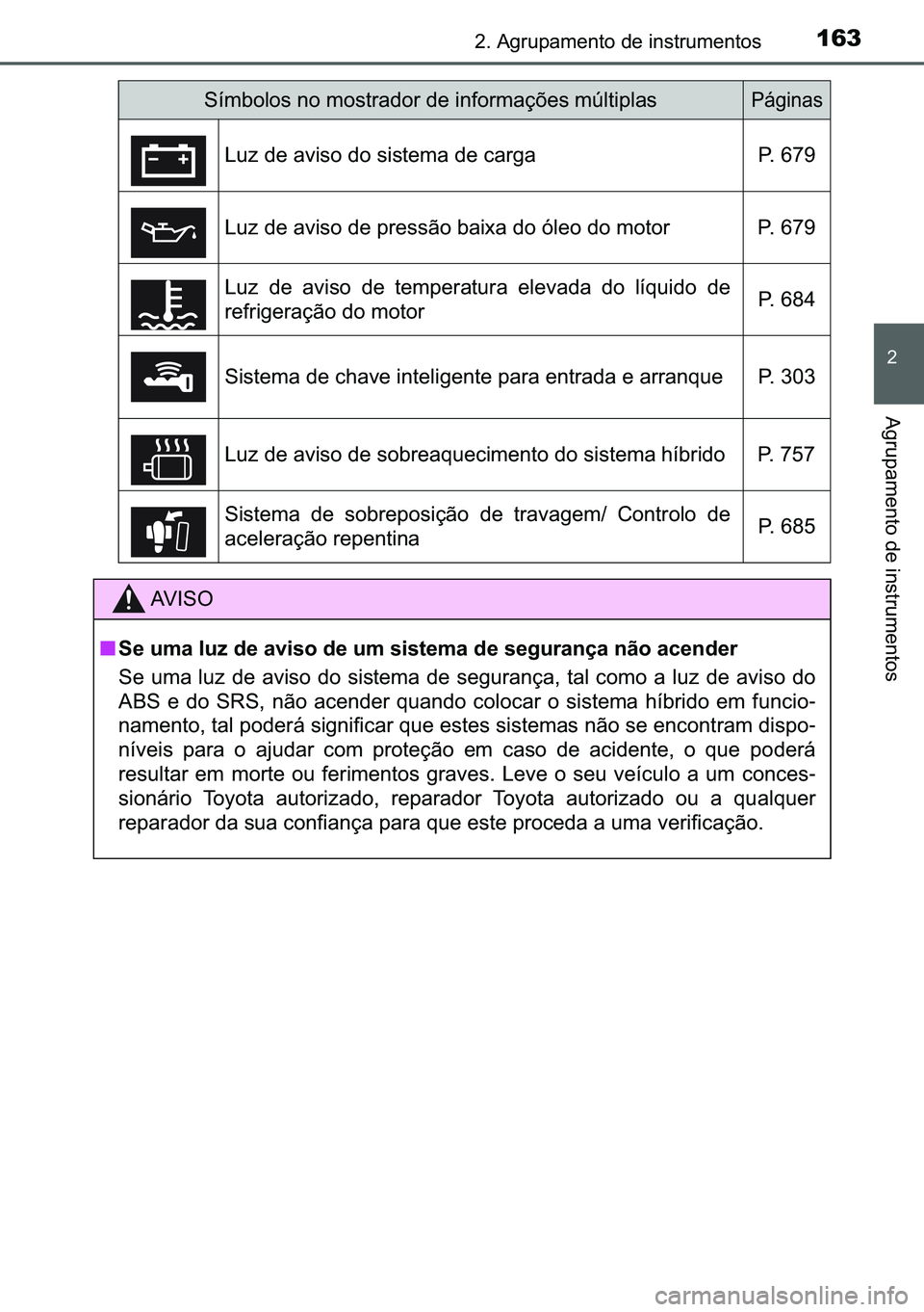 TOYOTA C-HR 2023  Manual de utilização (in Portuguese) 163����$�J�U�X�S�D�P�H�Q�W�R��G�H��L�Q�V�W�U�X�P�H�Q�W�R�V
�
�$�J�U�X�S�D�P�H�Q�W�R��G�H��L�Q�V�W�U�X�P�H�Q�W�R�V
�6�t�P�E�R�O�R�V��Q�R��P�R�V�W�U�D�G�R�U��G�H��L�Q�I�R�U�P�D�o�}�H�V��P�~
