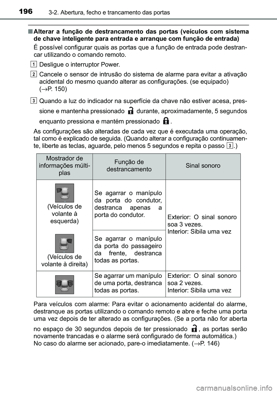 TOYOTA C-HR 2023  Manual de utilização (in Portuguese) 196������$�E�H�U�W�X�U�D���I�H�F�K�R��H��W�U�D�Q�F�D�P�H�Q�W�R��G�D�V��S�R�U�W�D�V
■�$�O�W�H�U�D�U� �D� �I�X�Q�o�m�R� �G�H� �G�H�V�W�U�D�Q�F�D�P�H�Q�W�R� �G�D�V� �S�R�U�W�D�V� ��Y