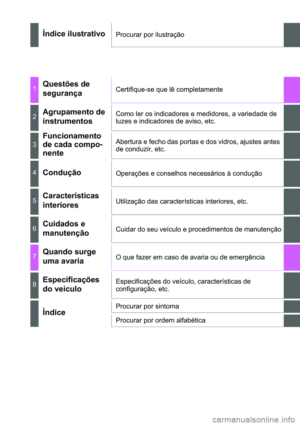 TOYOTA C-HR 2023  Manual de utilização (in Portuguese) �Ë�Q�G�L�F�H��L�O�X�V�W�U�D�W�L�Y�R�3�U�R�F�X�U�D�U��S�R�U��L�O�X�V�W�U�D�o�m�R
��4�X�H�V�W�}�H�V��G�H�
�V�H�J�X�U�D�Q�o�D�&�H�U�W�L�I�L�T�X�H��V�H��T�X�H��O�r��F�R�P�S�O�H�W�D�P�H�Q�W�H
�