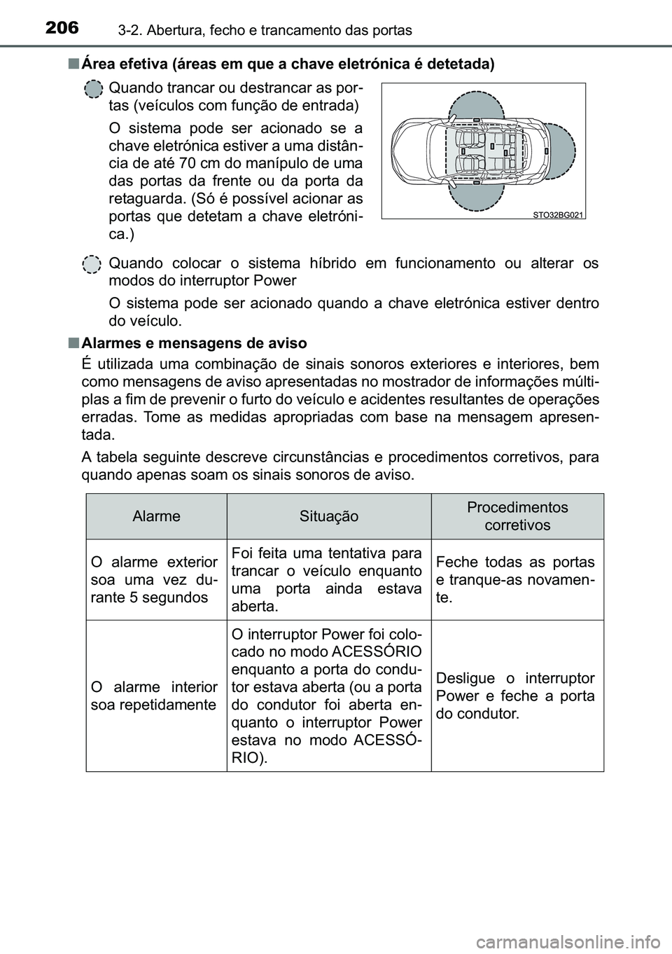 TOYOTA C-HR 2023  Manual de utilização (in Portuguese) 206������$�E�H�U�W�X�U�D���I�H�F�K�R��H��W�U�D�Q�F�D�P�H�Q�W�R��G�D�V��S�R�U�W�D�V
■<00c800550048004400030048004900480057004c005900440003000b0069005500480044005600030048005000030054005800