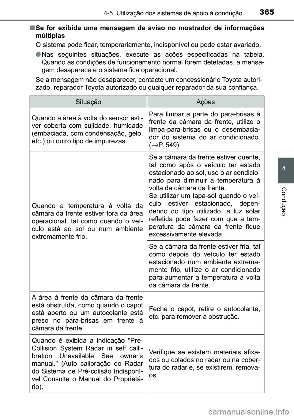 TOYOTA C-HR 2023  Manual de utilização (in Portuguese) 365������8�W�L�O�L�]�D�o�m�R��G�R�V��V�L�V�W�H�P�D�V��G�H��D�S�R�L�R��j��F�R�Q�G�X�o�m�R
�
�&�R�Q�G�X�o�m�R
■�6�H� �I�R�U� �H�[�L�E�L�G�D� �X�P�D� �P�H�Q�V�D�J�H�P� �G�H� �D�Y�L�V�