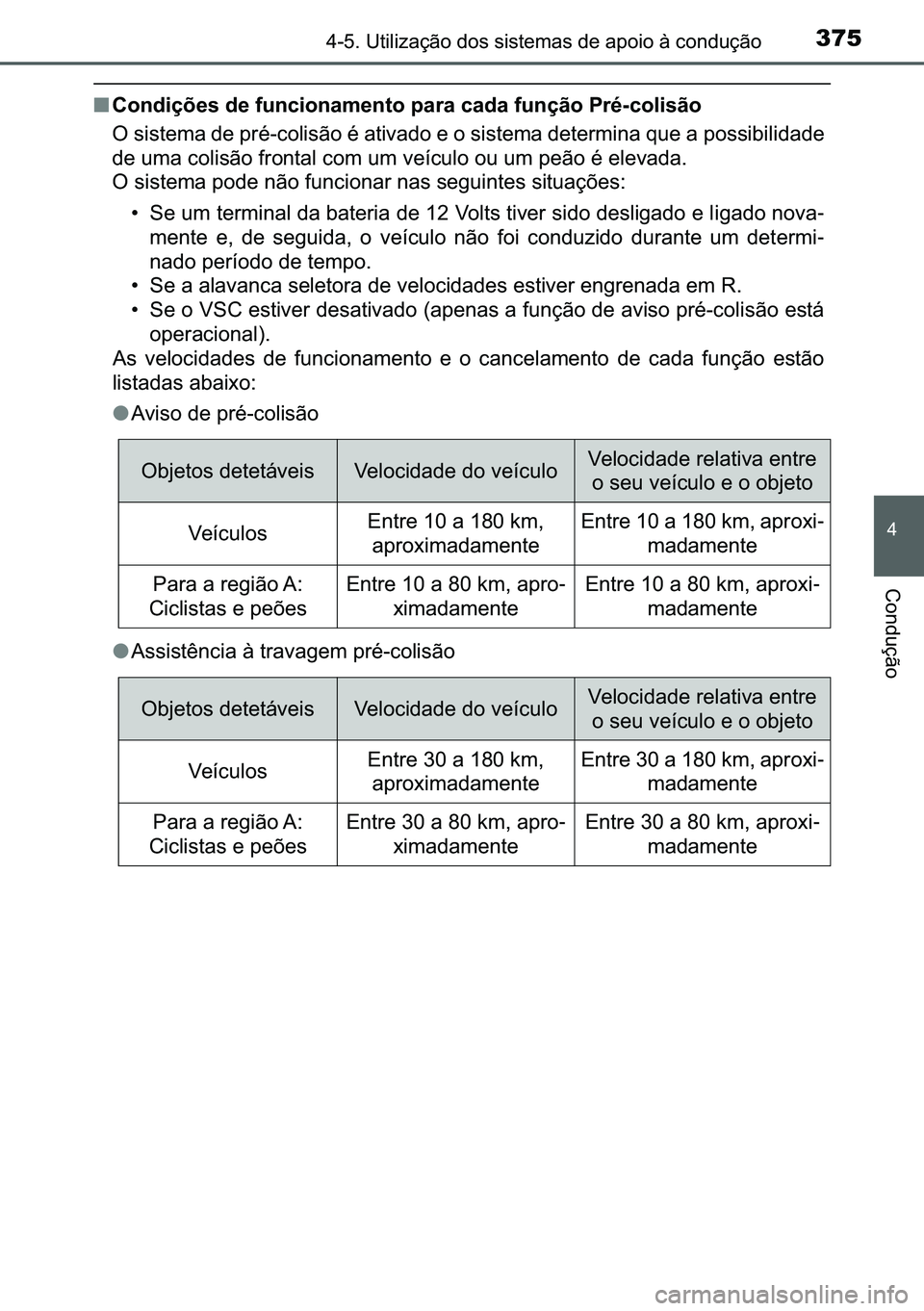 TOYOTA C-HR 2023  Manual de utilização (in Portuguese) 375������8�W�L�O�L�]�D�o�m�R��G�R�V��V�L�V�W�H�P�D�V��G�H��D�S�R�L�R��j��F�R�Q�G�X�o�m�R
�
�&�R�Q�G�X�o�m�R
■�&�R�Q�G�L�o�}�H�V��G�H��I�X�Q�F�L�R�Q�D�P�H�Q�W�R��S�D�U�D��F�D�G�D��I�