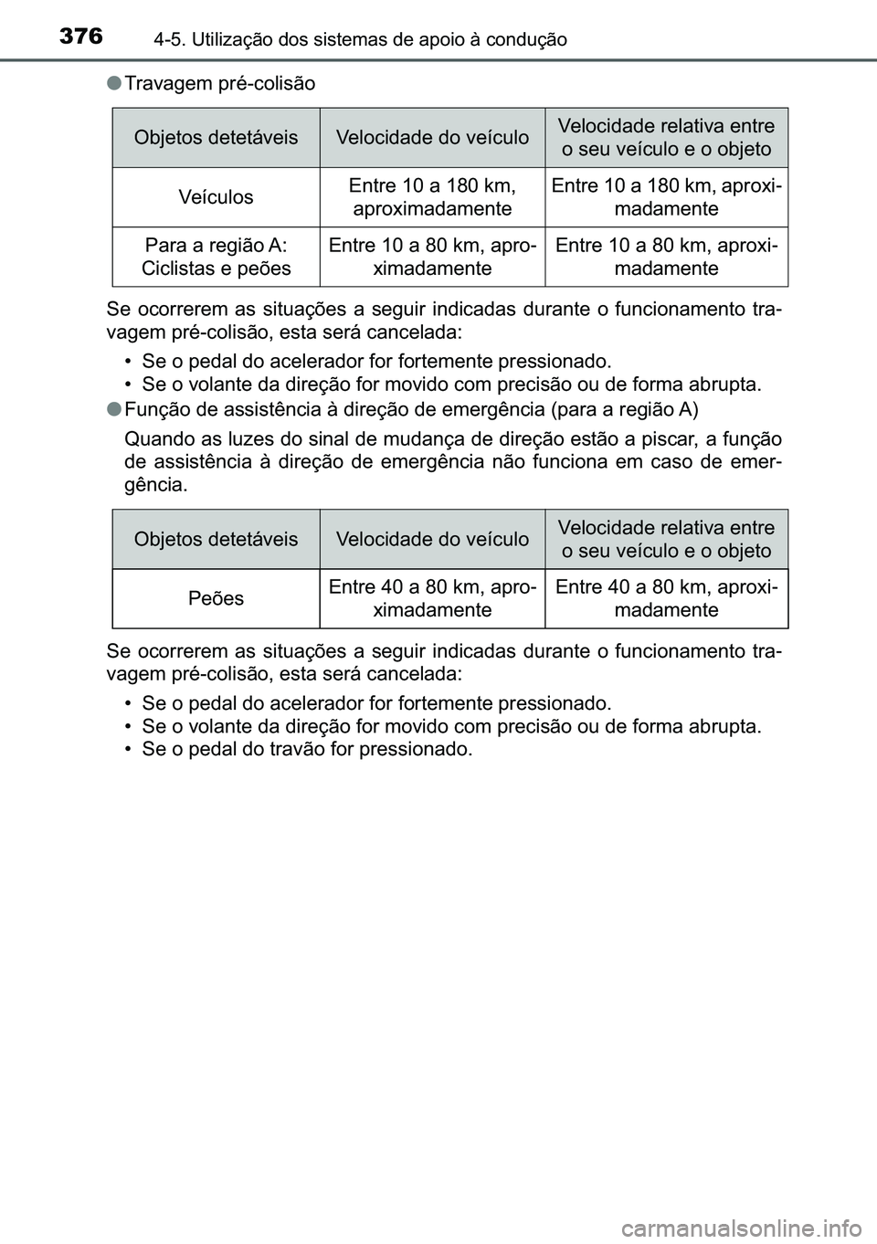 TOYOTA C-HR 2023  Manual de utilização (in Portuguese) 376������8�W�L�O�L�]�D�o�m�R��G�R�V��V�L�V�W�H�P�D�V��G�H��D�S�R�L�R��j��F�R�Q�G�X�o�m�R
●�7�U�D�Y�D�J�H�P��S�U�p��F�R�O�L�V�m�R
�6�H� �R�F�R�U�U�H�U�H�P� �D�V� �V�L�W�X�D�o�}�H�V� 